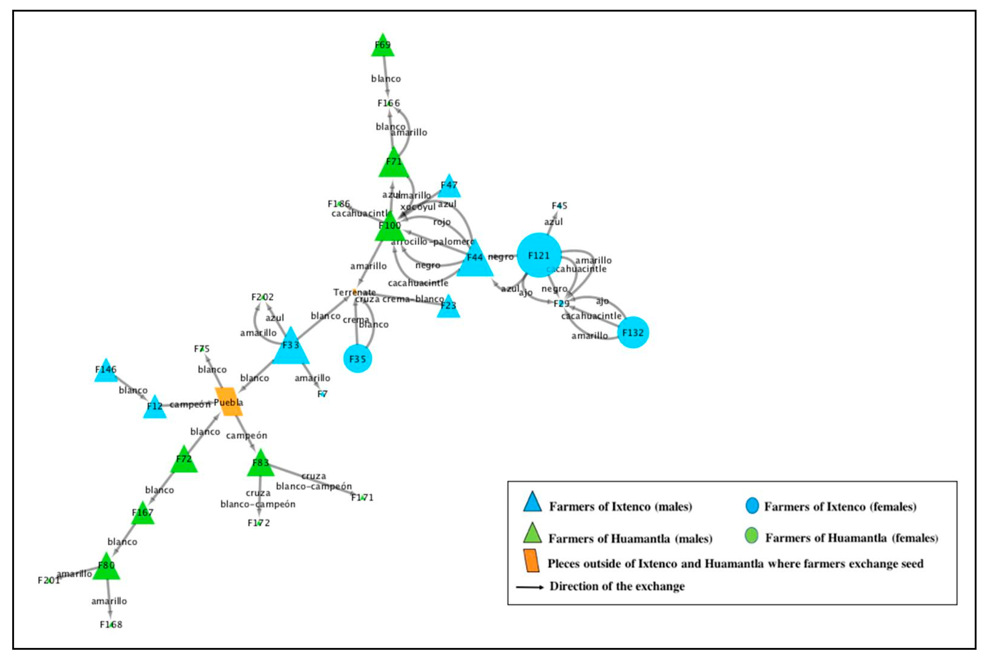 Sustainability 14 03779 g004