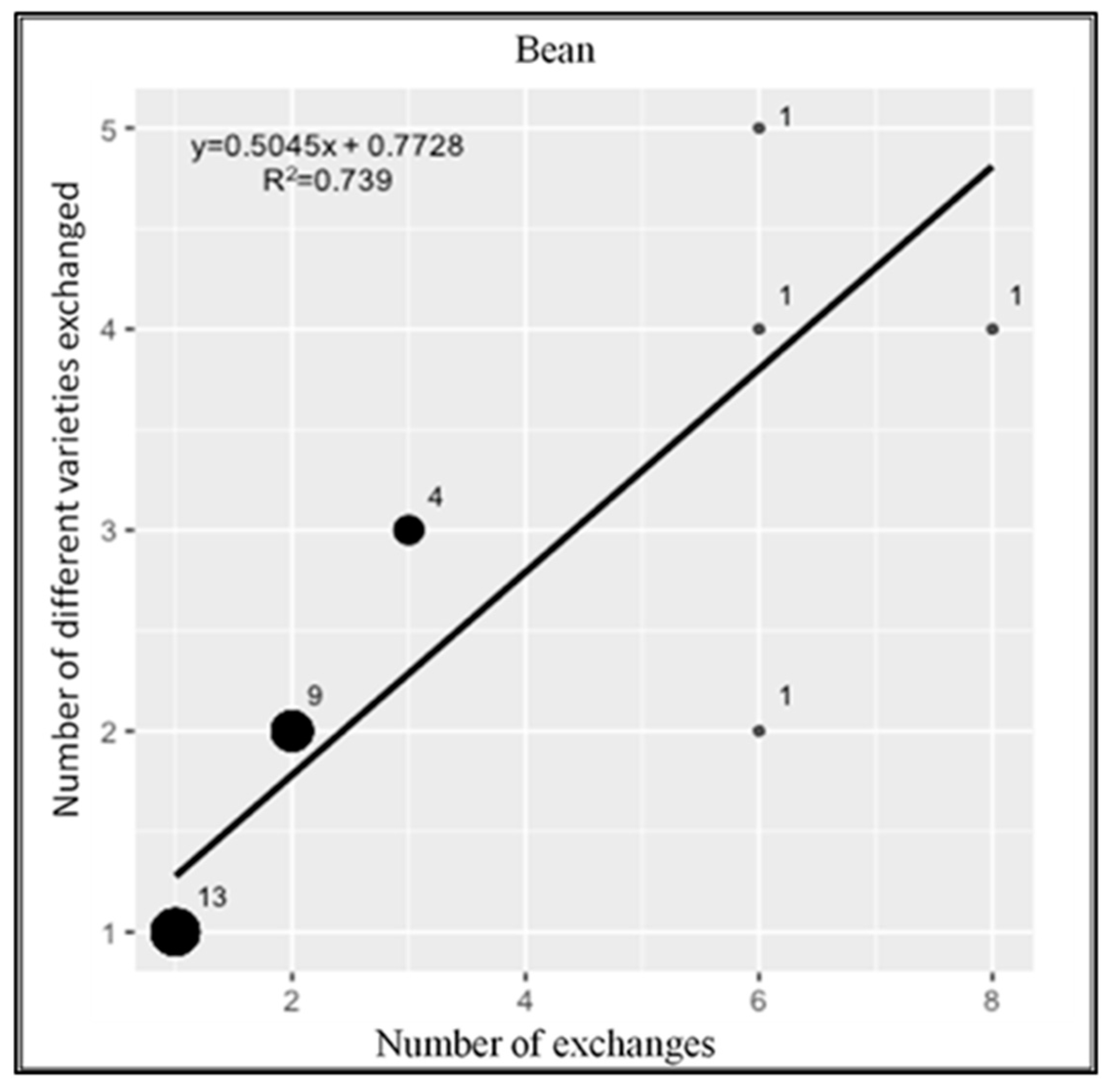 Sustainability 14 03779 g006