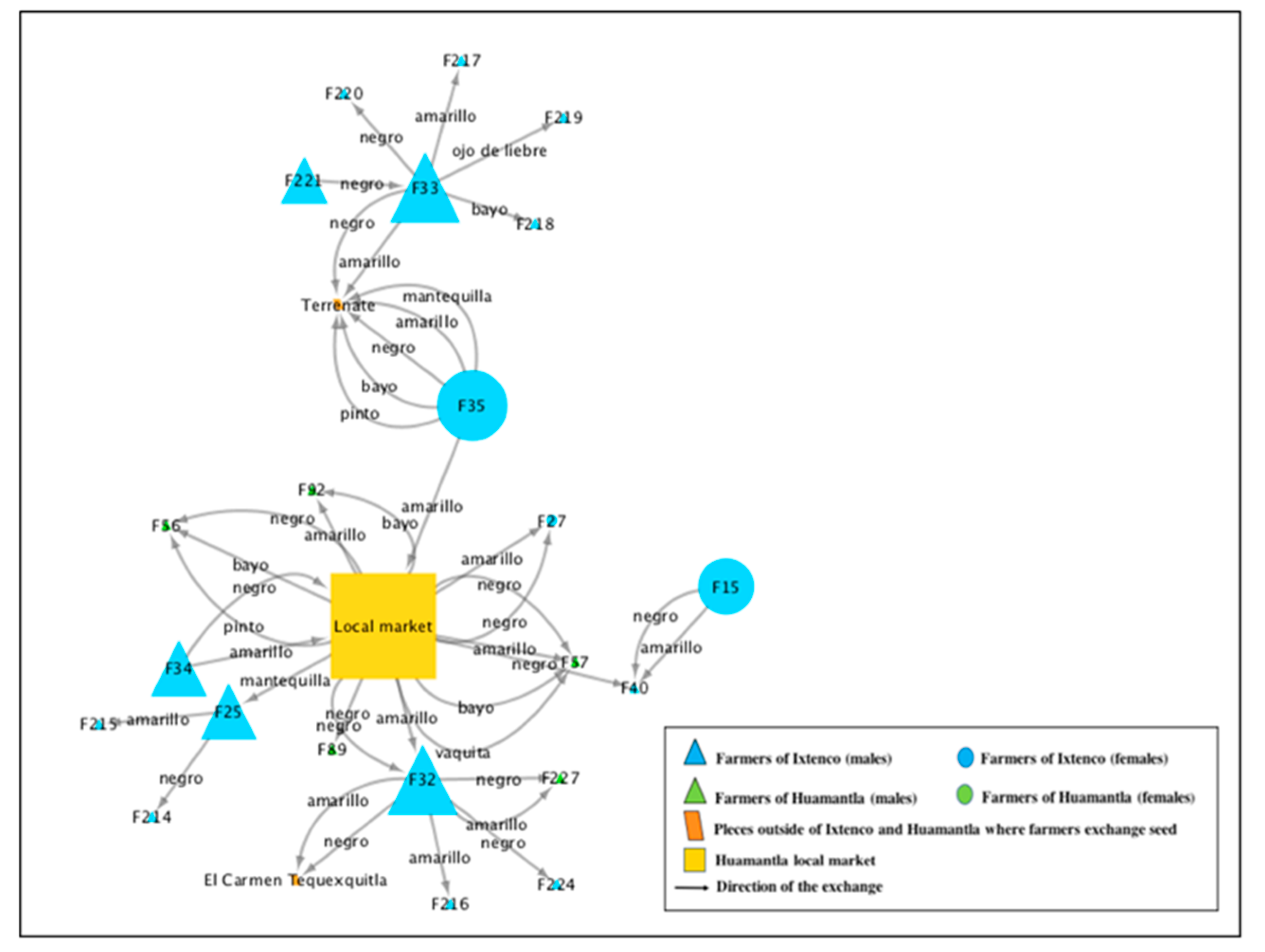 Sustainability 14 03779 g007