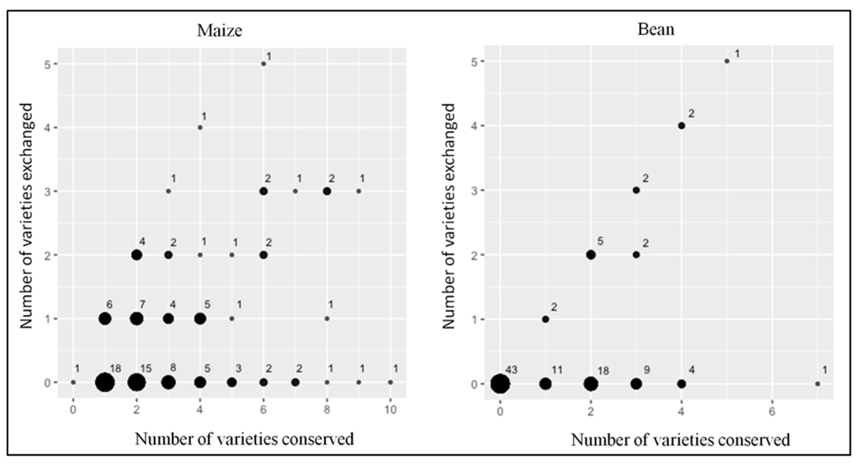 Sustainability 14 03779 g009