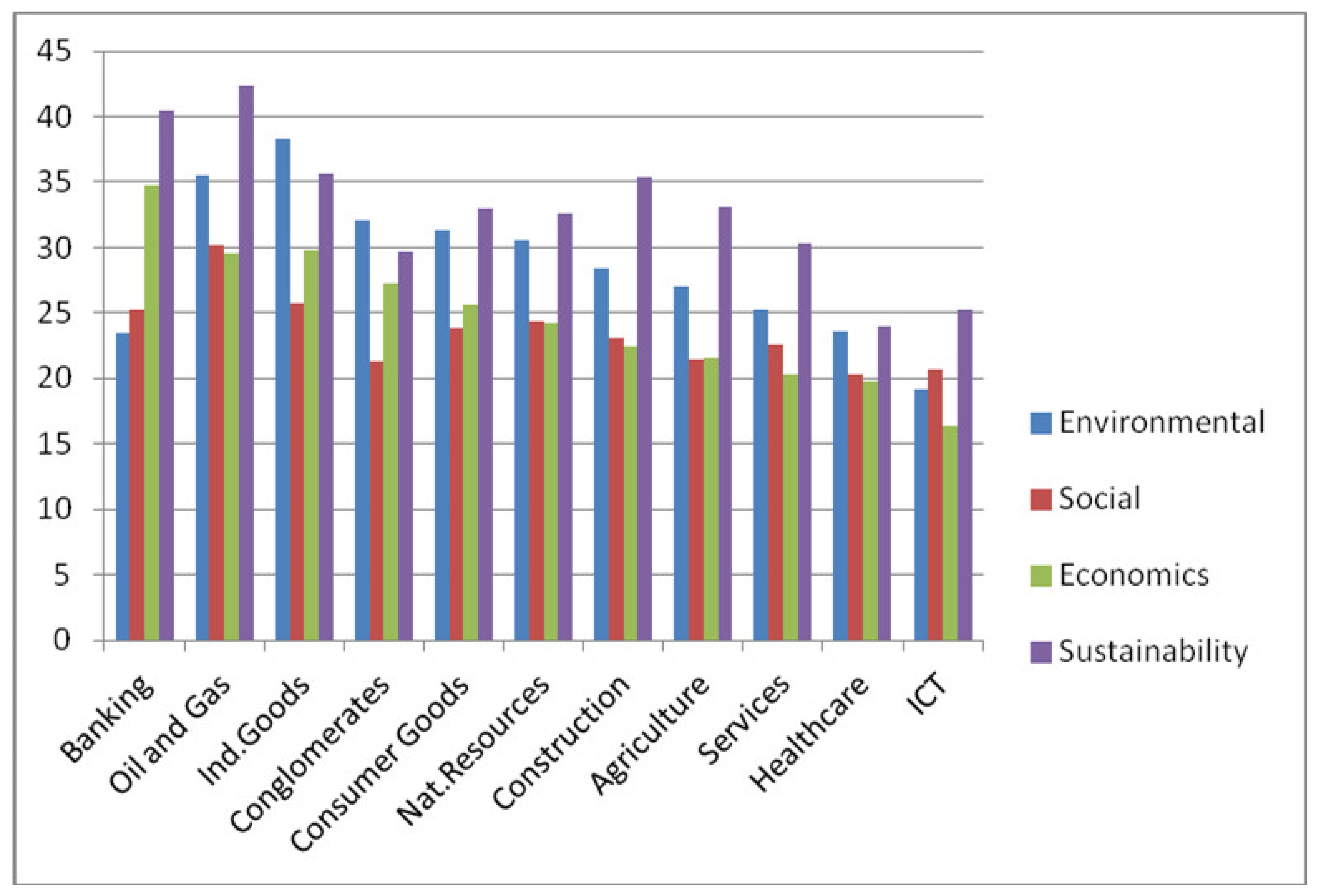 Sustainability 14 03780 g001