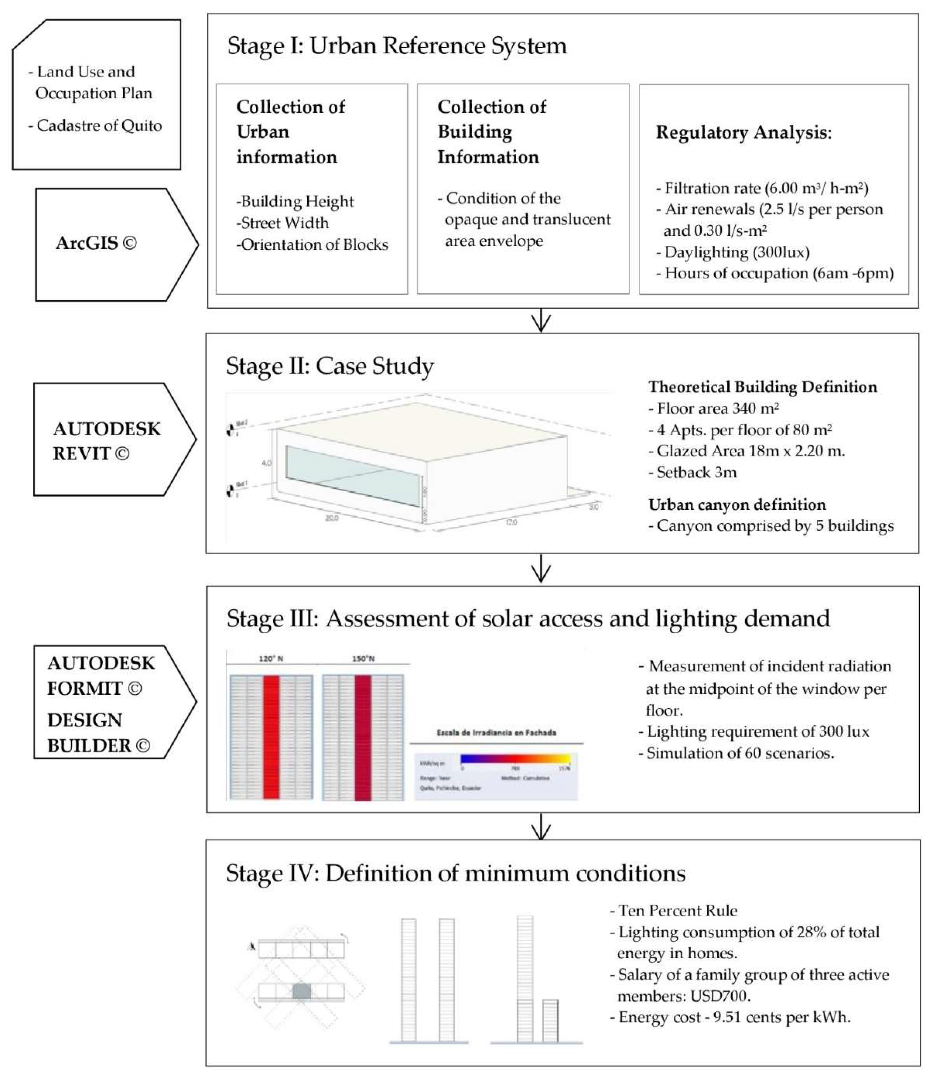 Sustainability 14 03783 g002