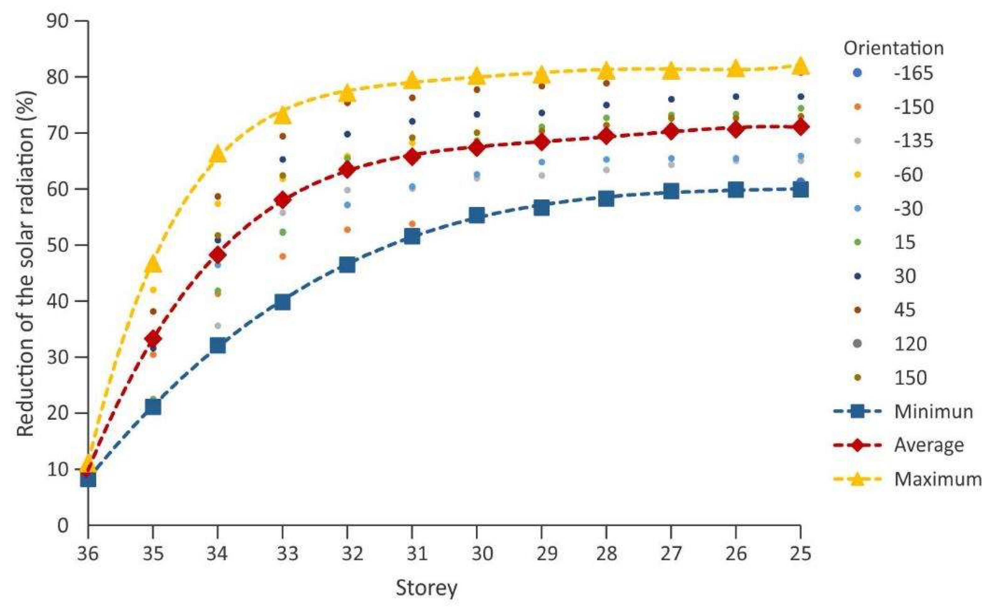 Sustainability 14 03783 g007