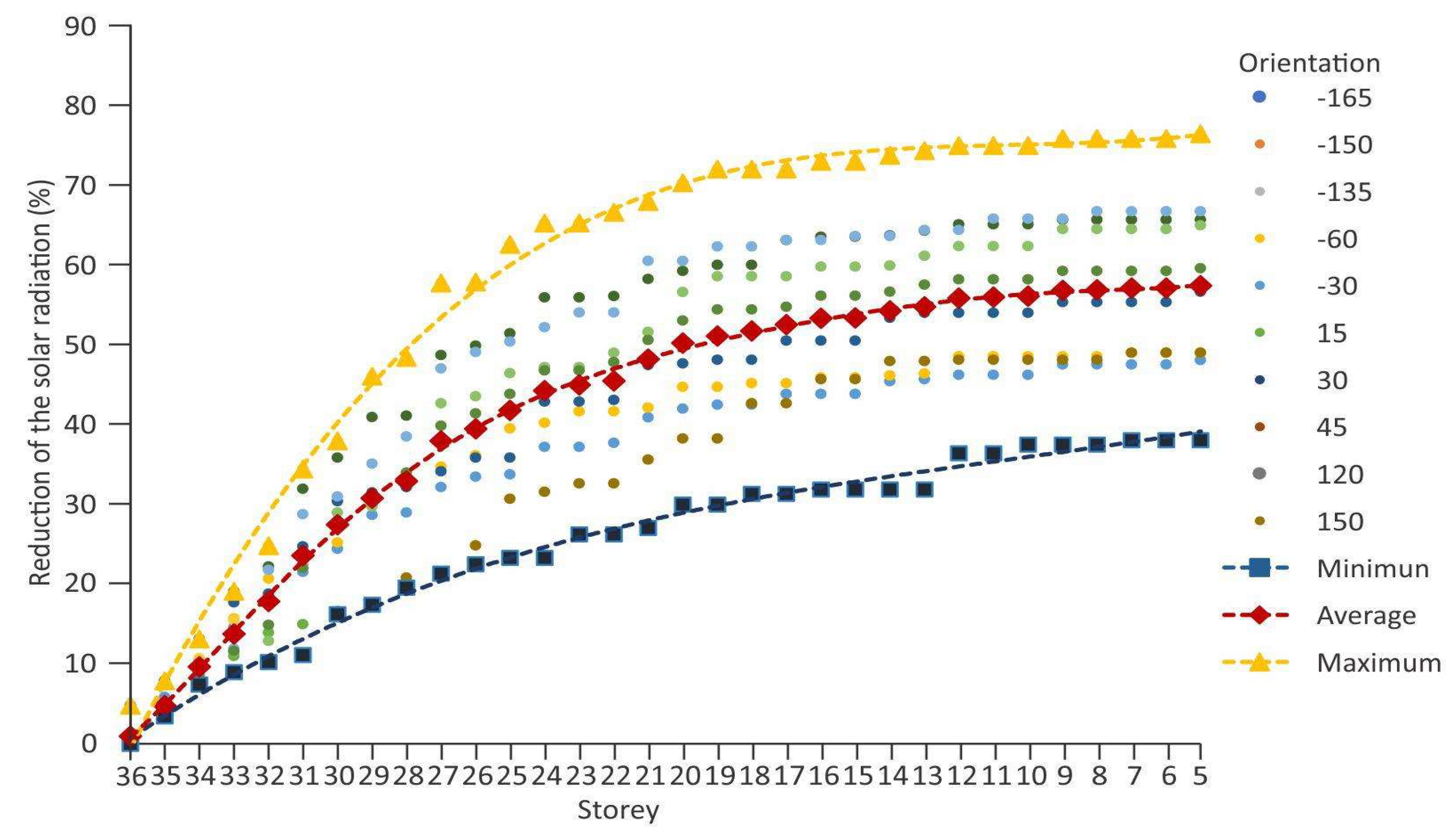Sustainability 14 03783 g011
