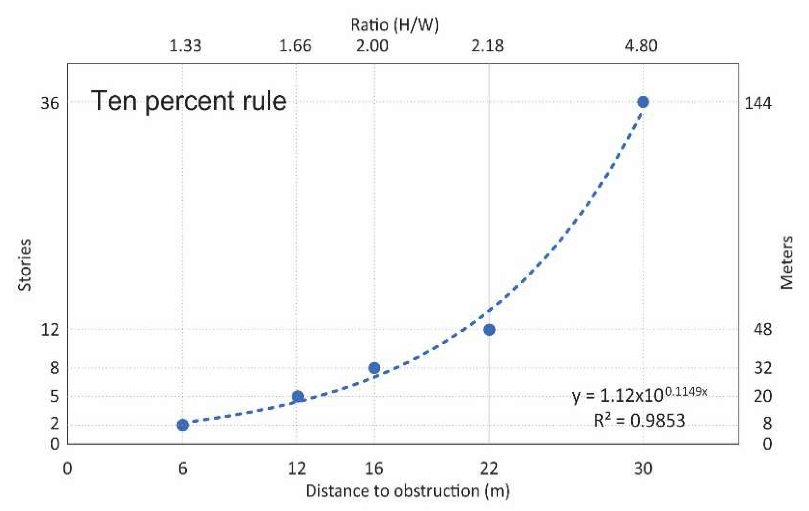 Sustainability 14 03783 g012