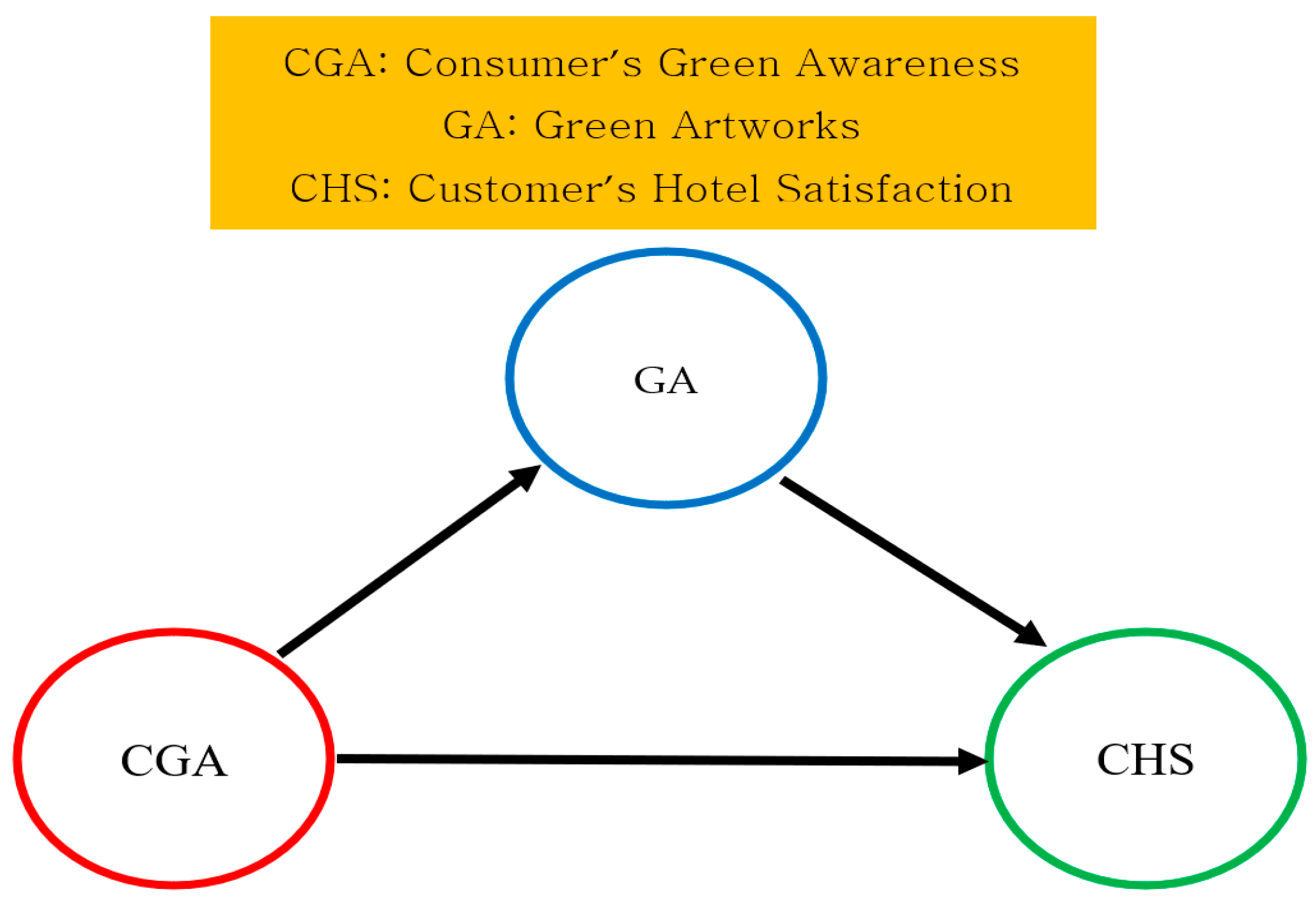 Sustainability 14 03784 g001 Sustainability 14 03784 g001
