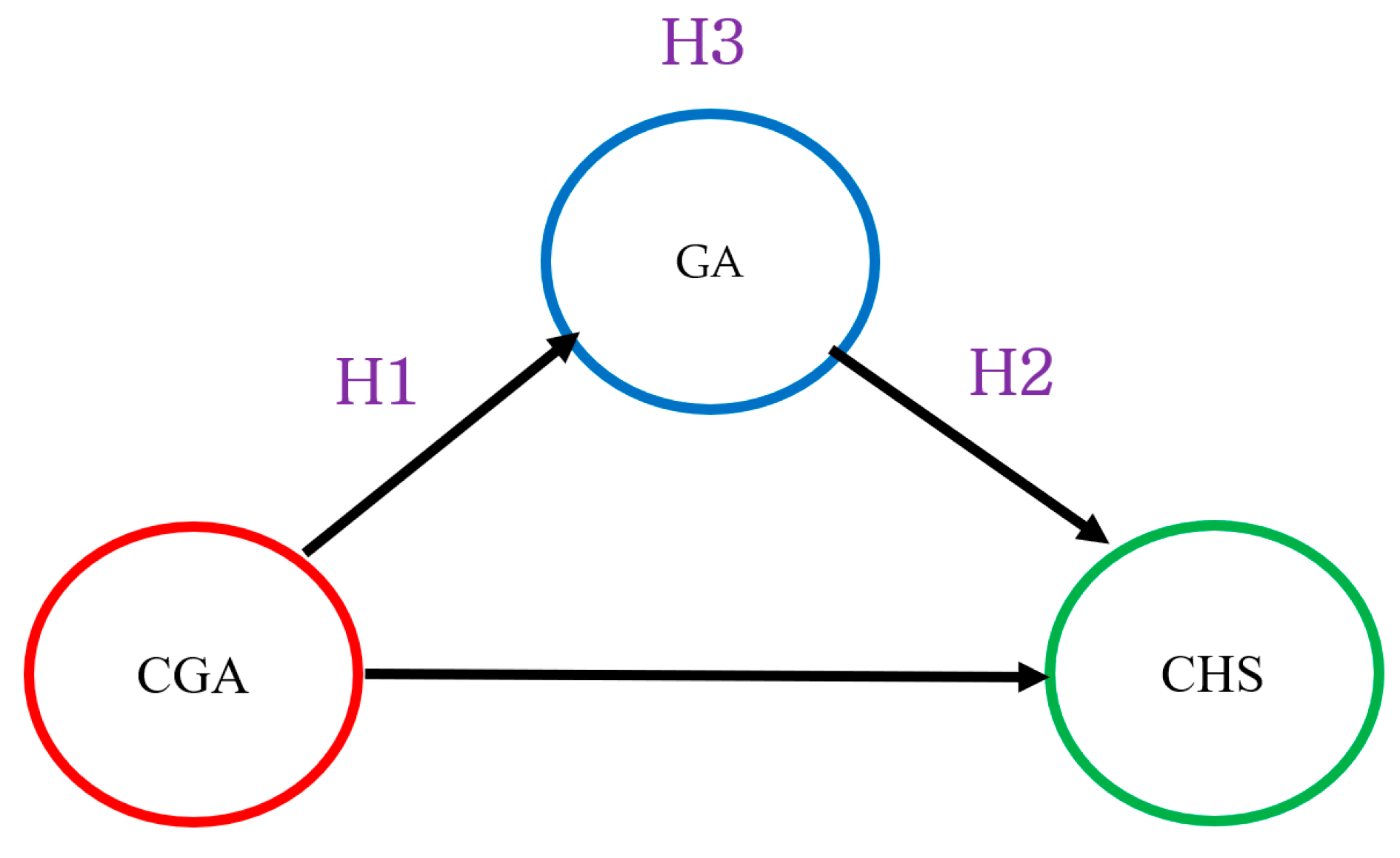 Sustainability 14 03784 g002 Sustainability 14 03784 g002