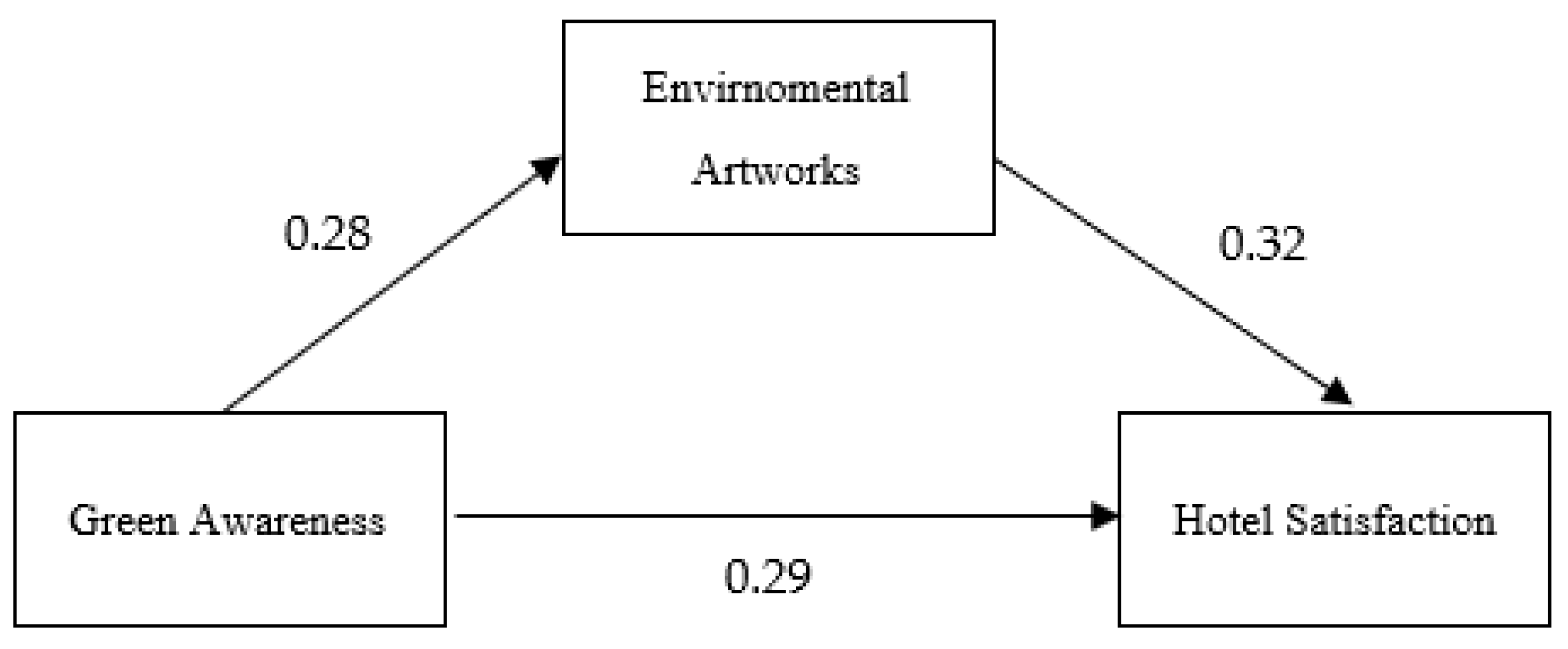 Sustainability 14 03784 g003 Sustainability 14 03784 g003
