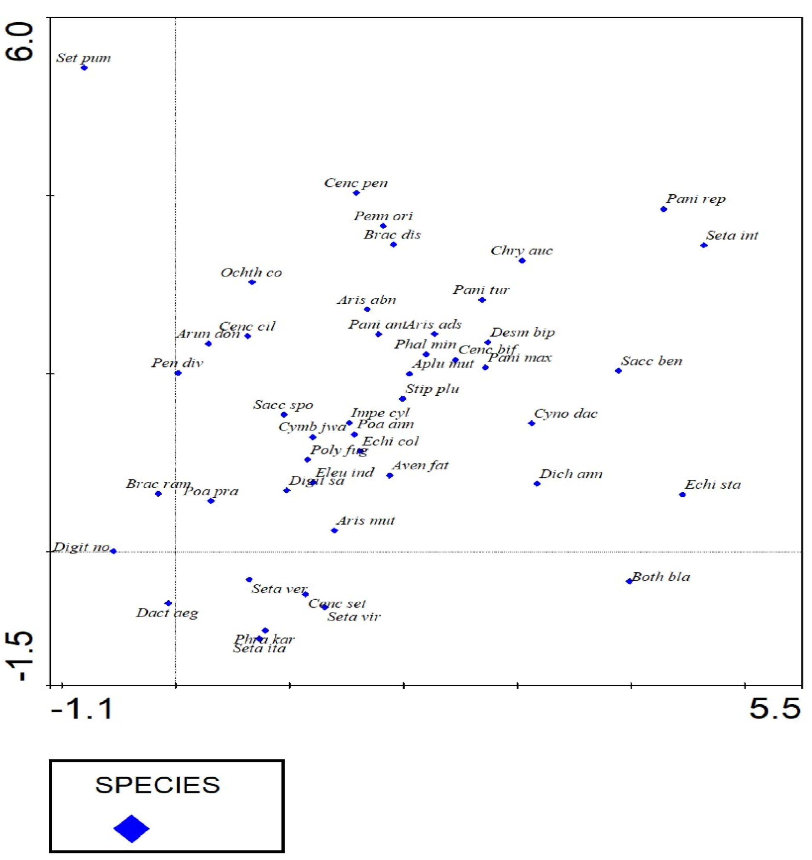 Sustainability 14 03786 g006 Sustainability 14 03786 g006