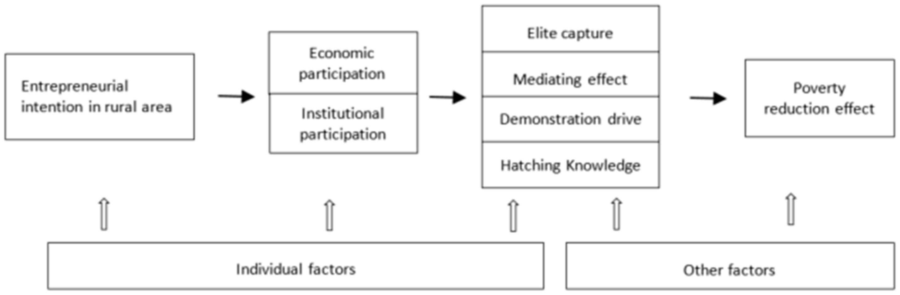 Sustainability 14 03789 g002
