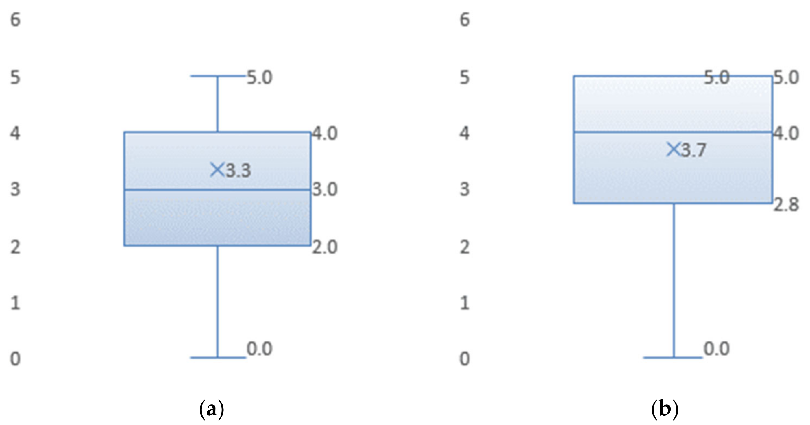 Sustainability 14 03789 g003