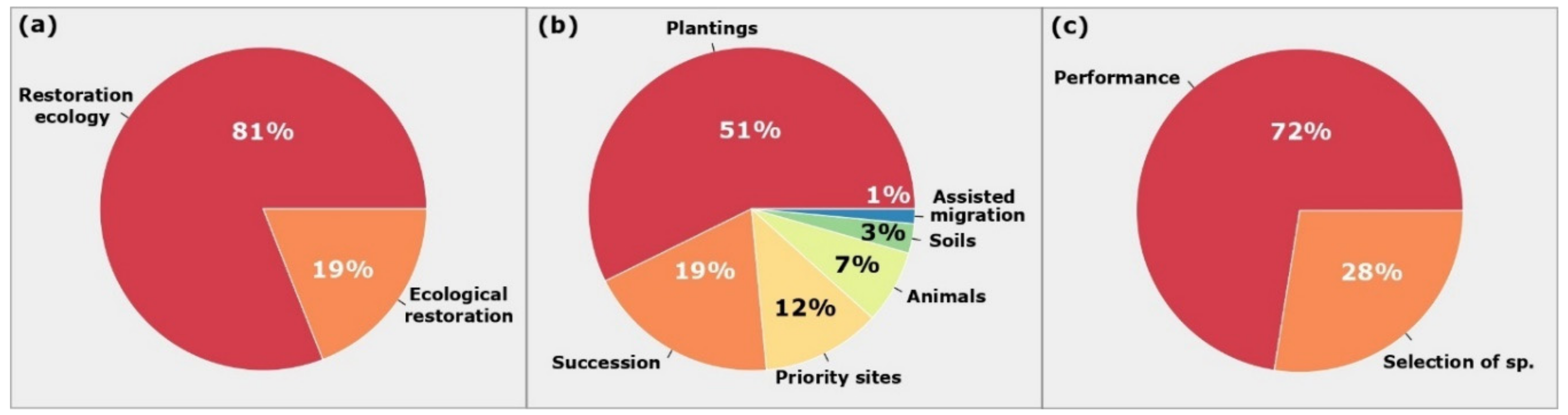 Sustainability 14 03793 g001 Sustainability 14 03793 g001