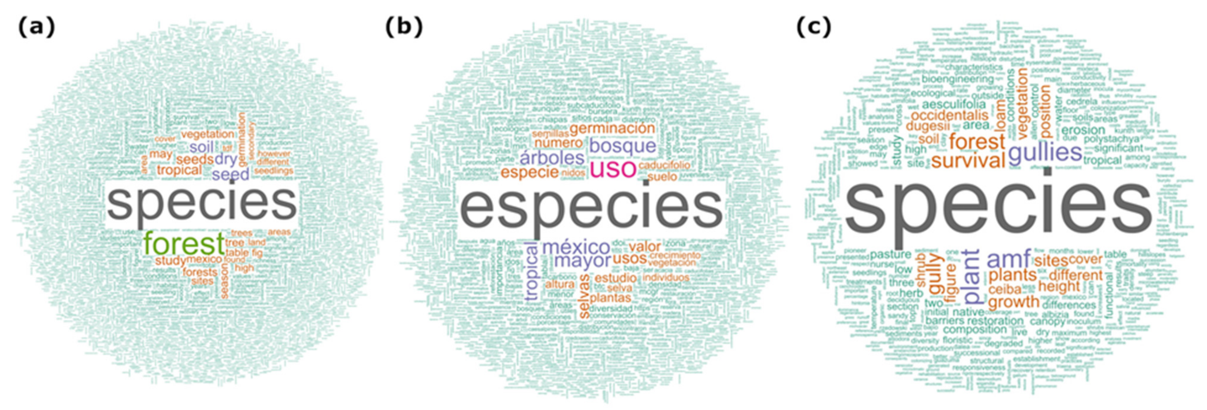 Sustainability 14 03793 g002 Sustainability 14 03793 g002