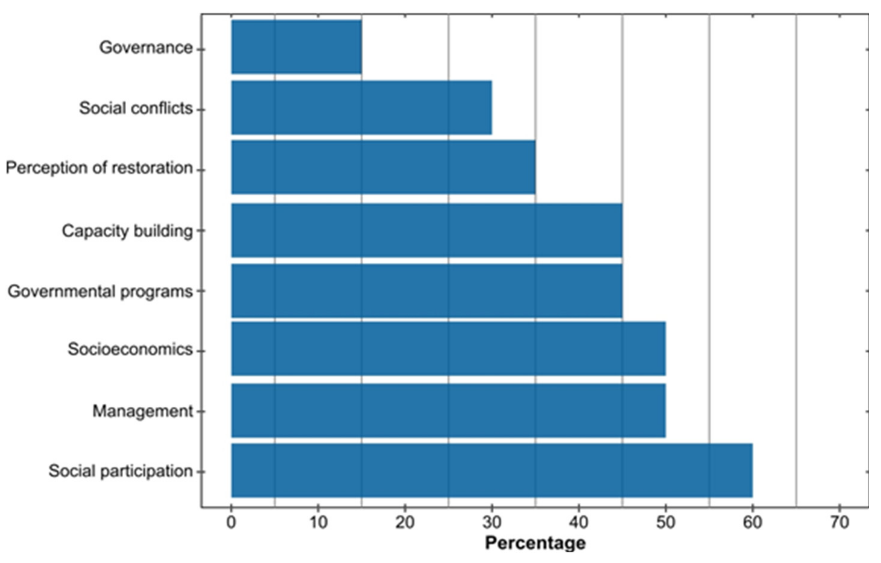 Sustainability 14 03793 g003 Sustainability 14 03793 g003