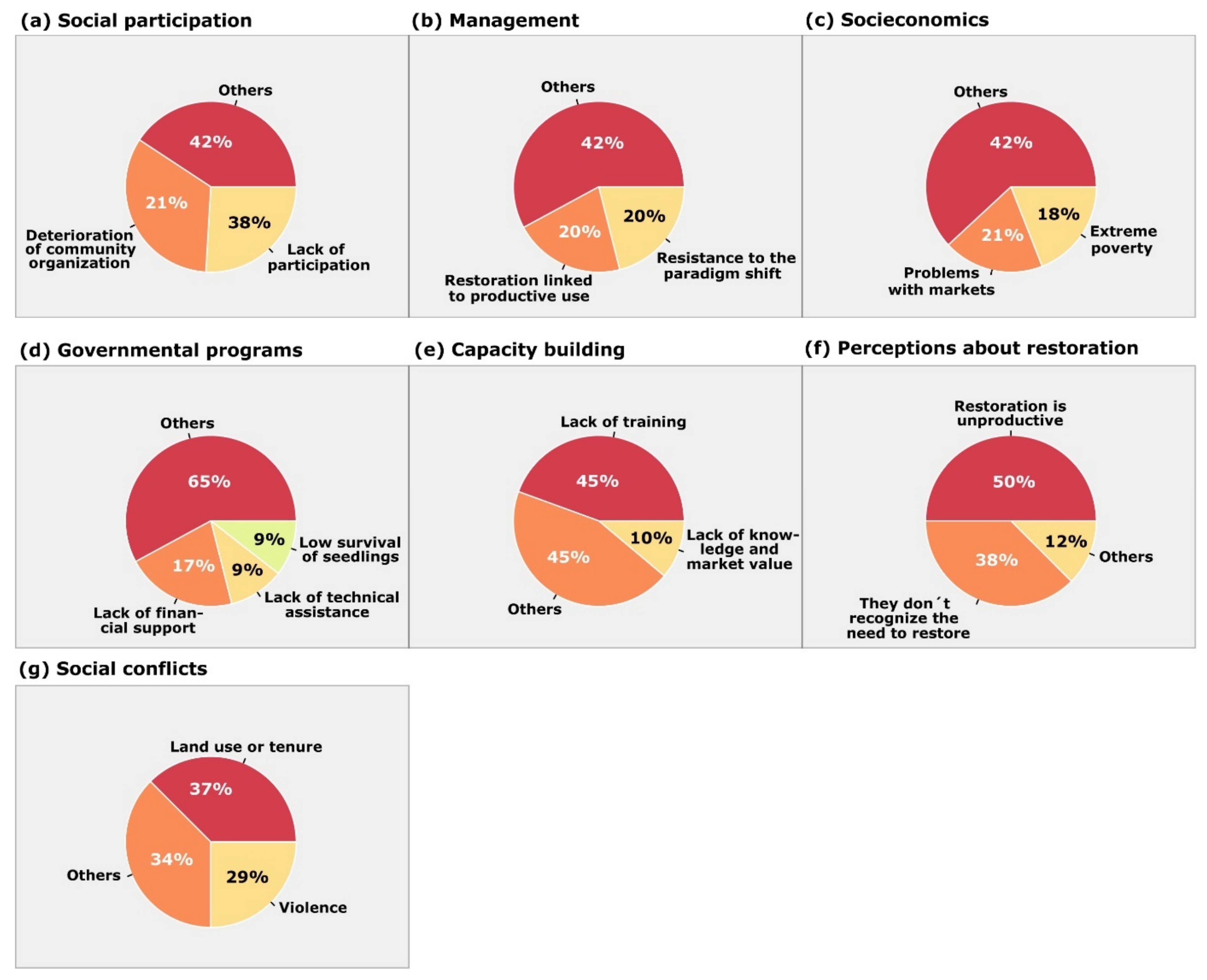Sustainability 14 03793 g004 Sustainability 14 03793 g004