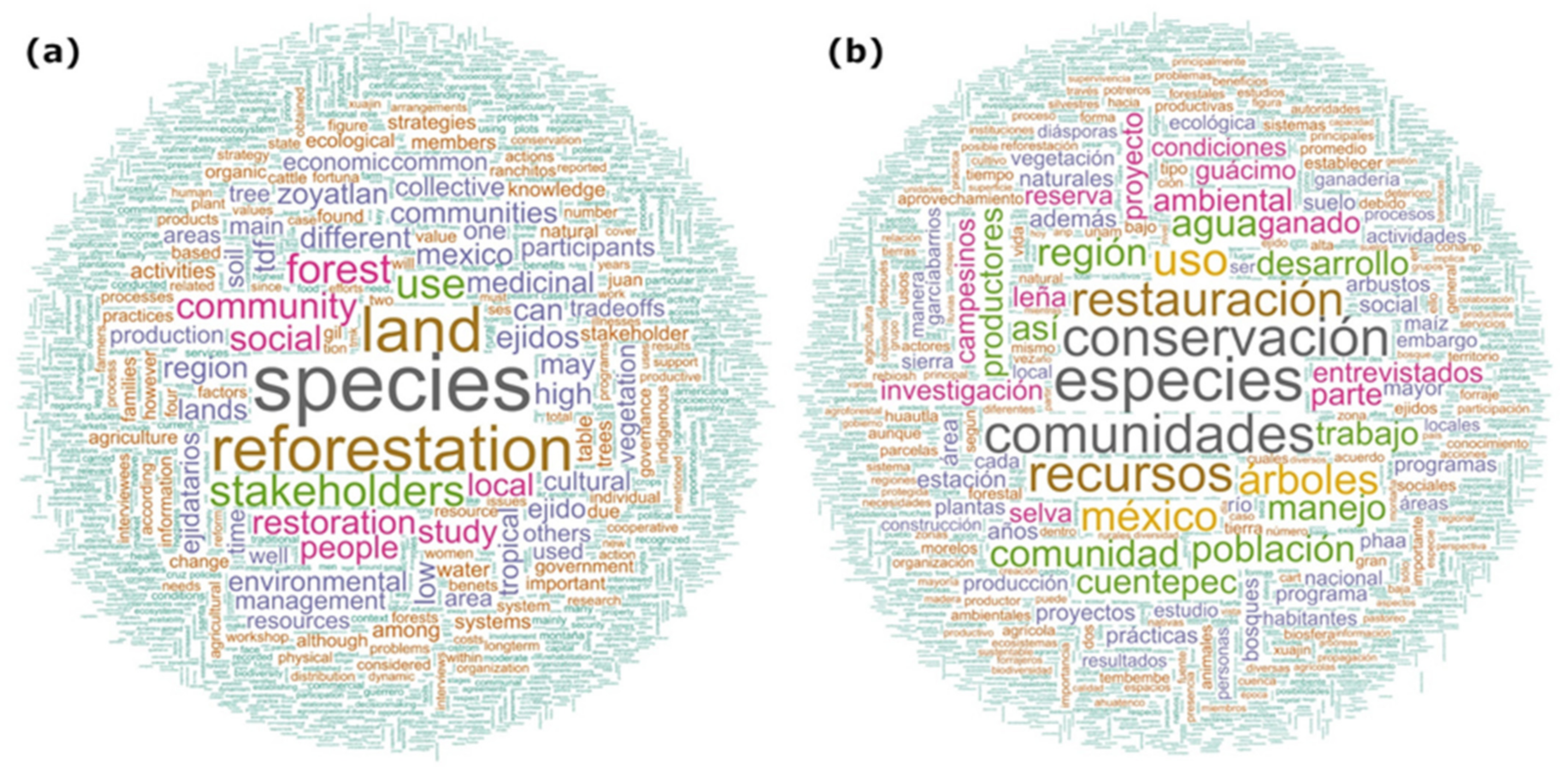 Sustainability 14 03793 g005 Sustainability 14 03793 g005