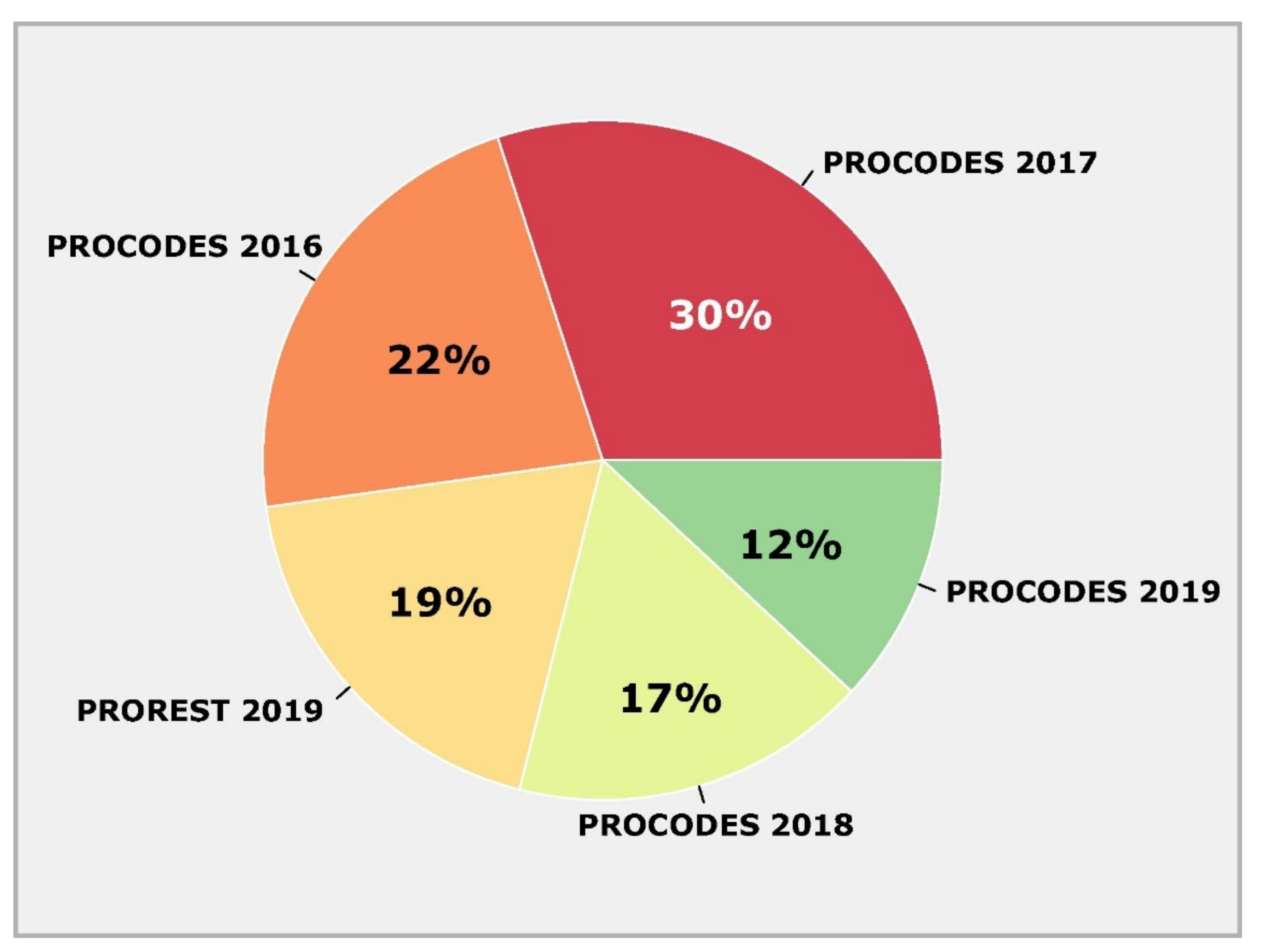 Sustainability 14 03793 g006 Sustainability 14 03793 g006