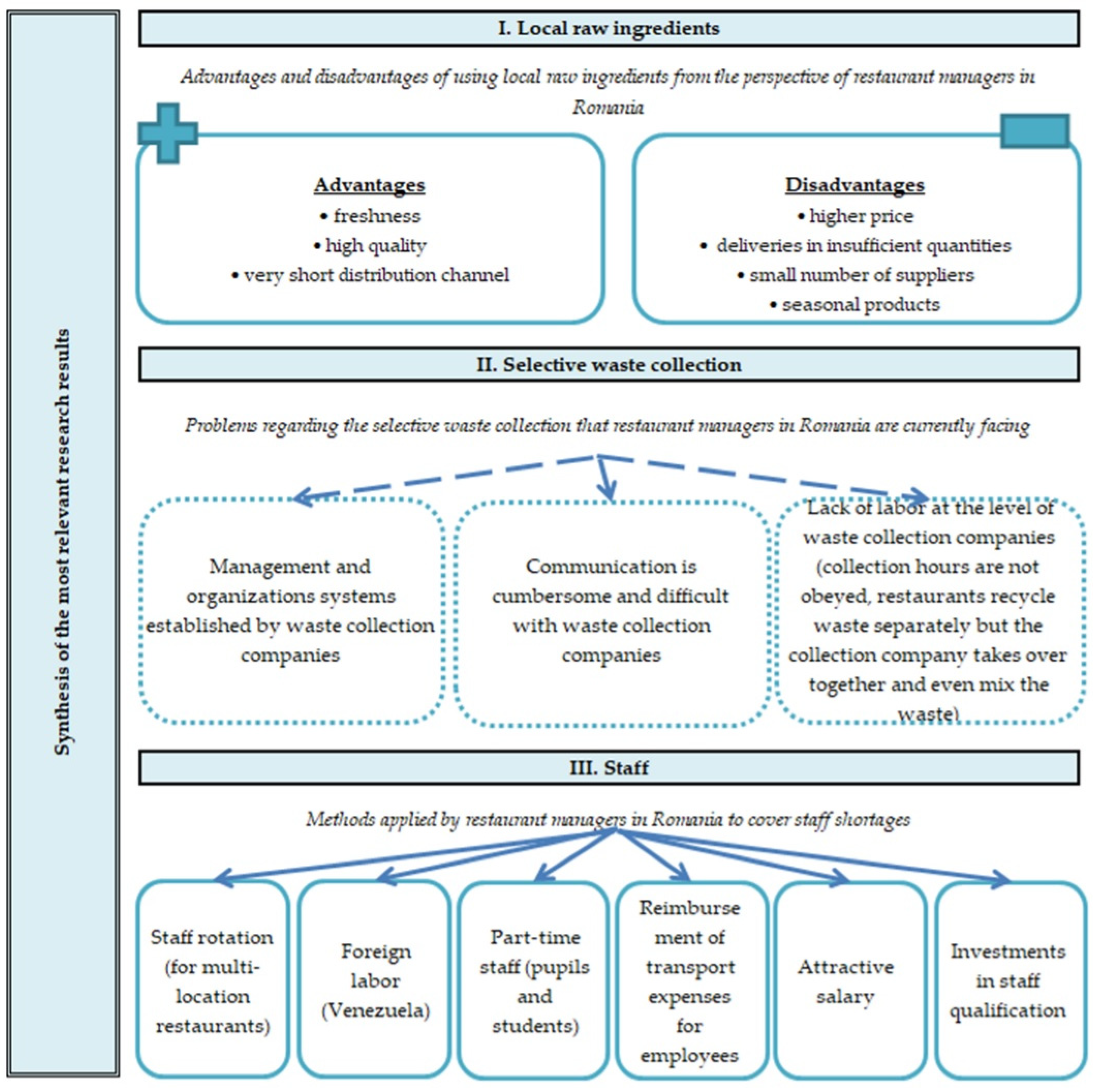 Sustainability 14 03798 g001