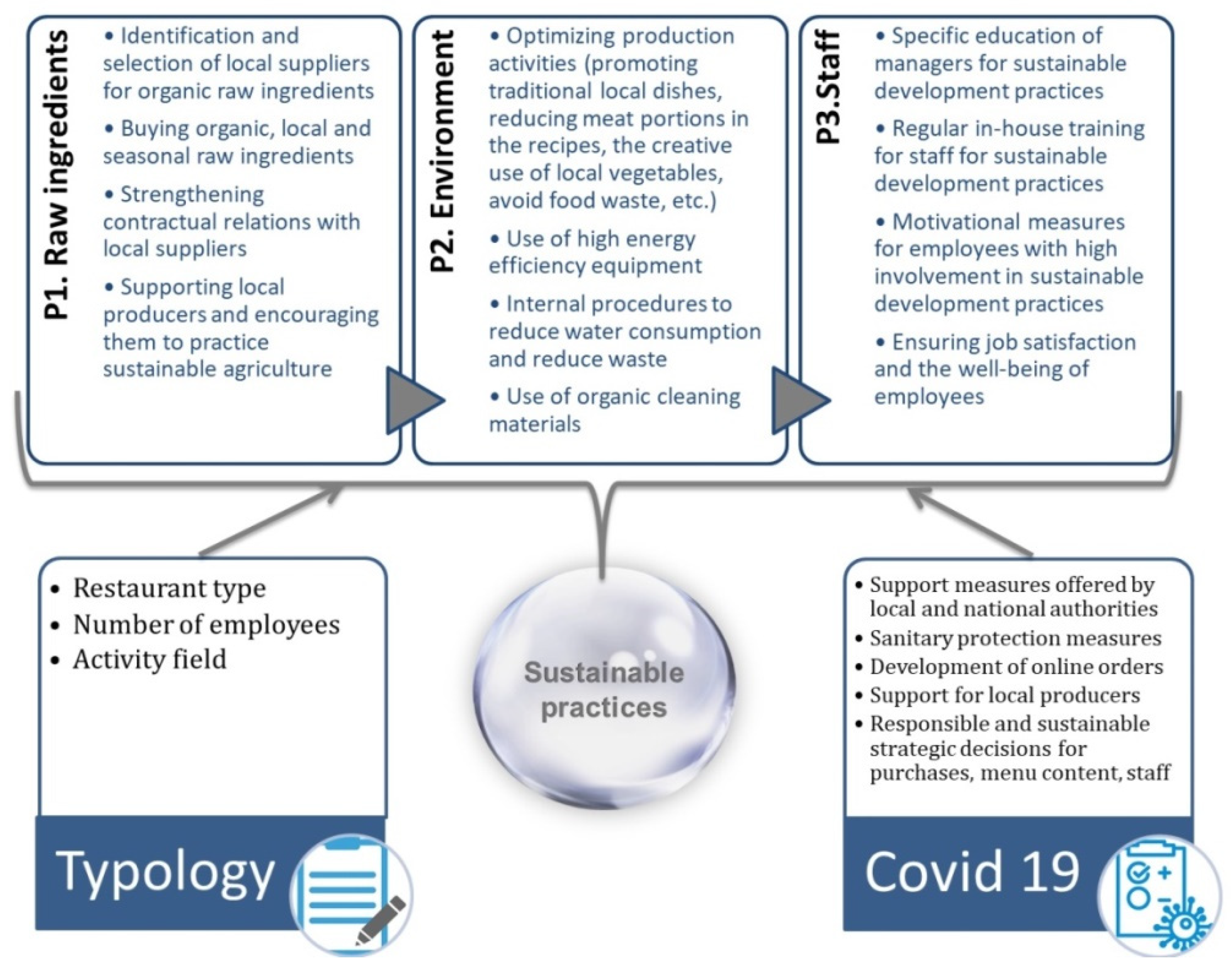 Sustainability 14 03798 g002
