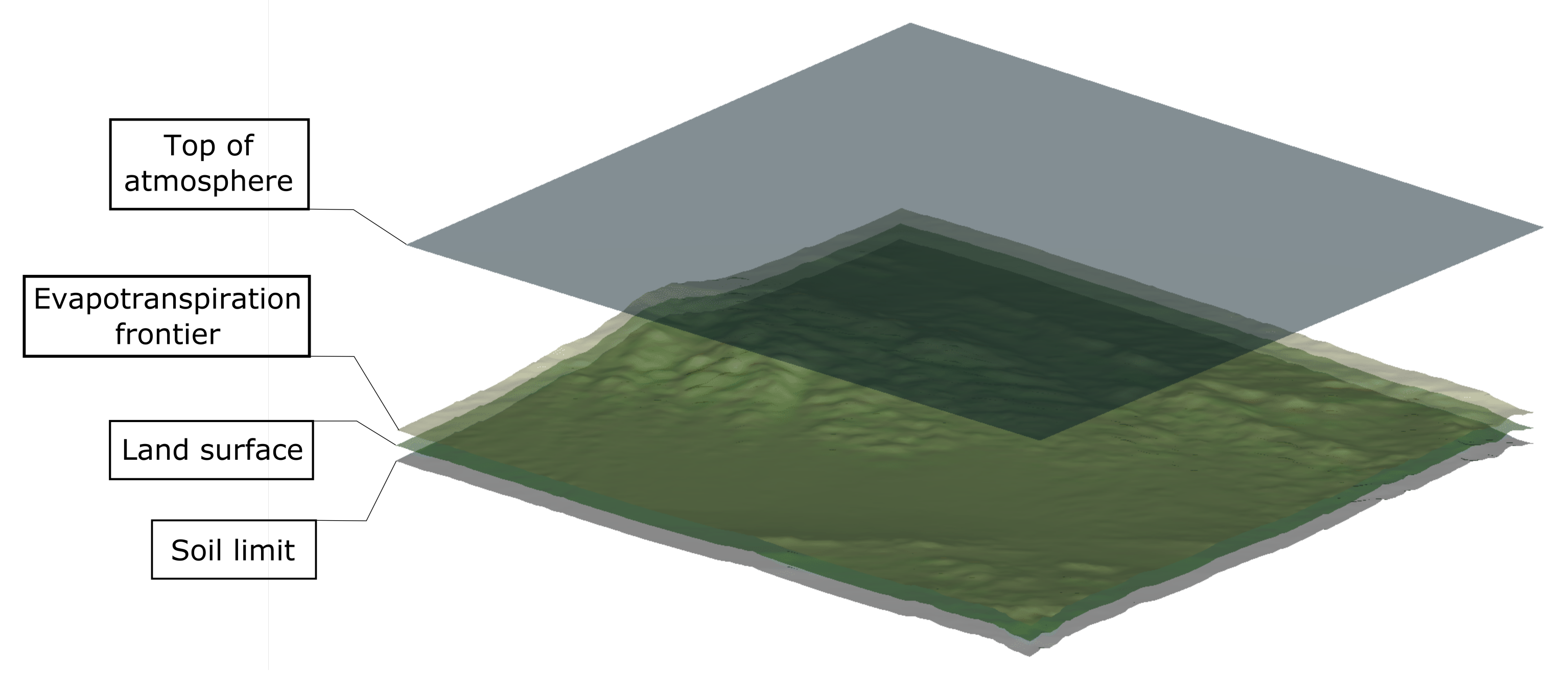 Sustainability 14 03800 g001