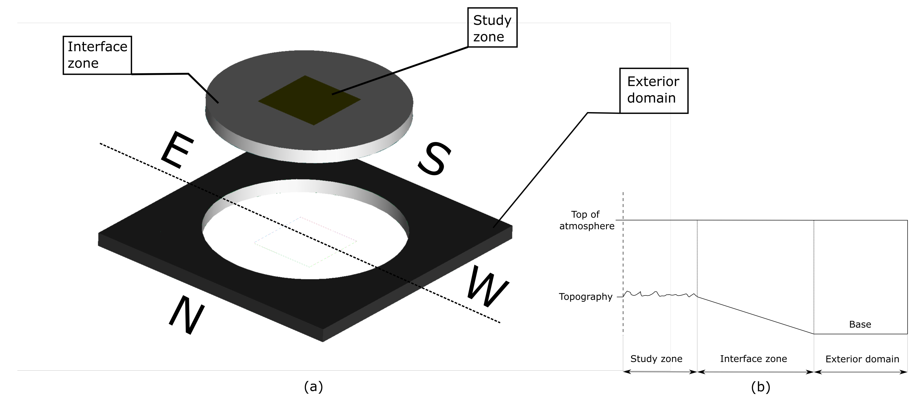 Sustainability 14 03800 g002