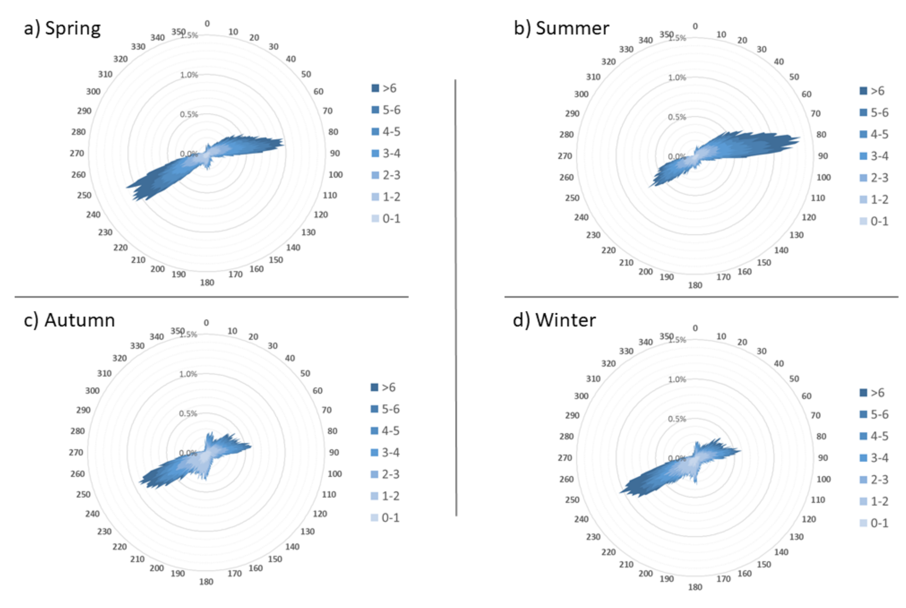Sustainability 14 03800 g009