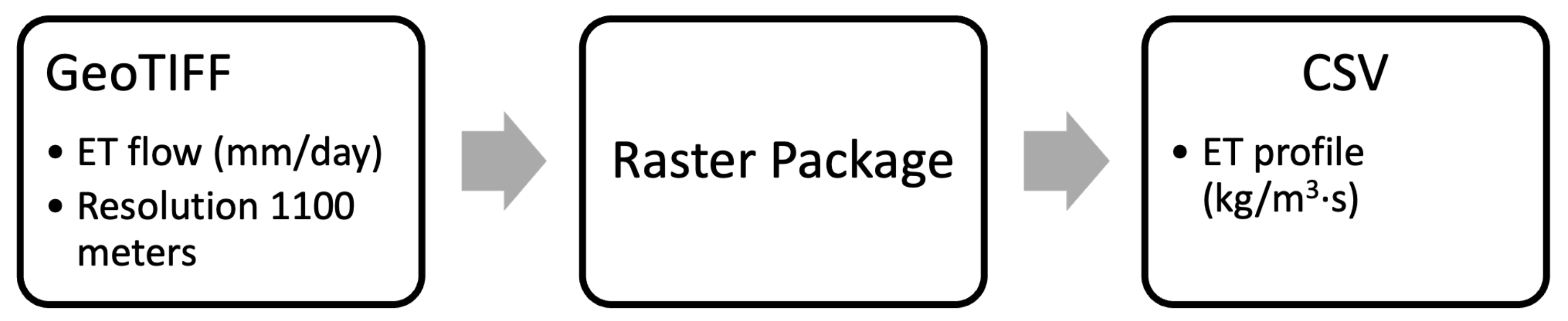 Sustainability 14 03800 g010