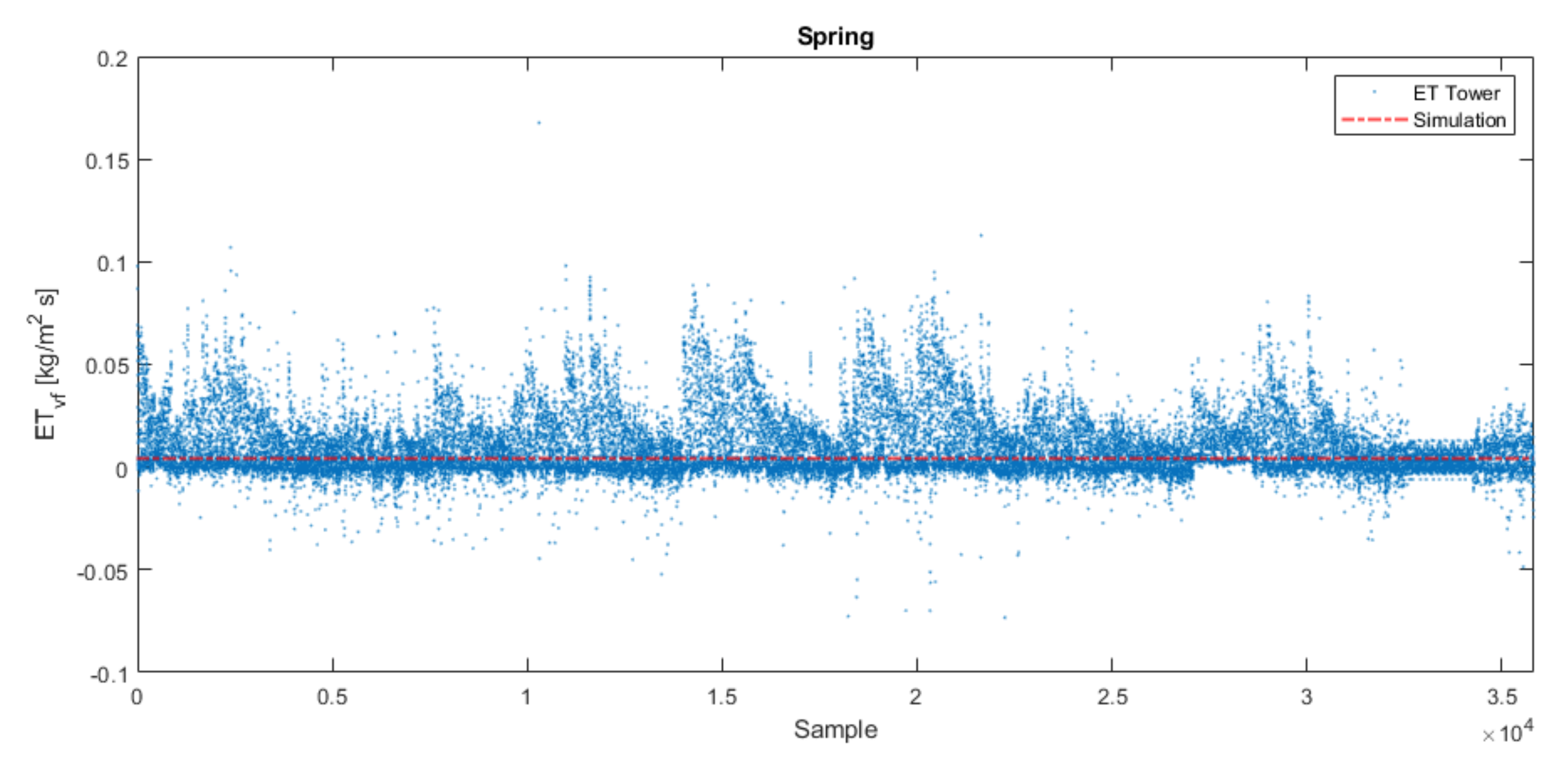 Sustainability 14 03800 g012