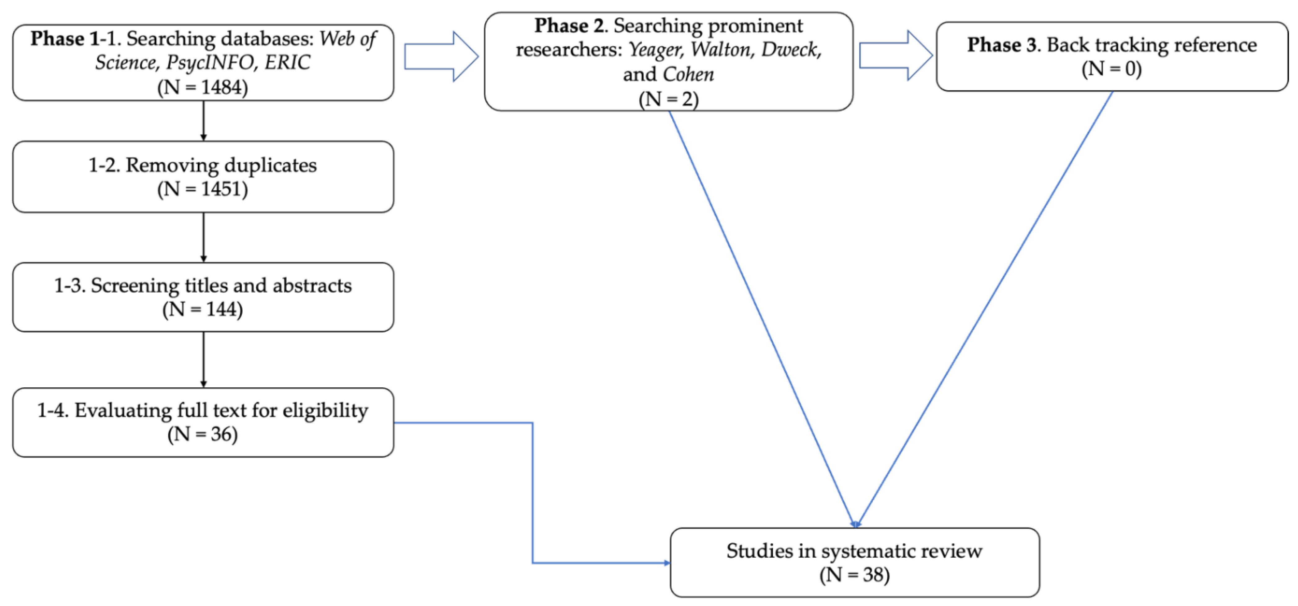 Sustainability 14 03811 g001