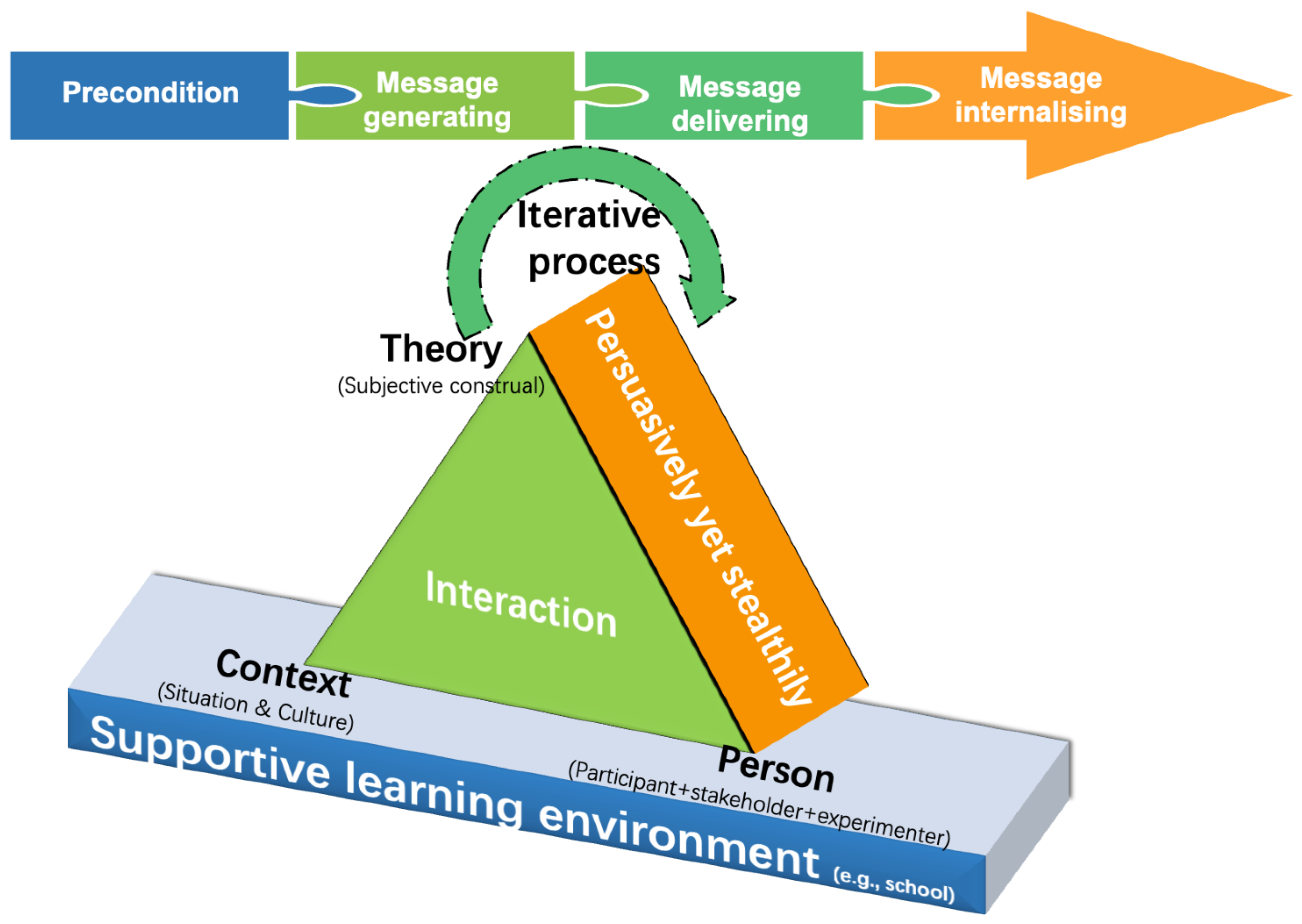 Sustainability 14 03811 g002