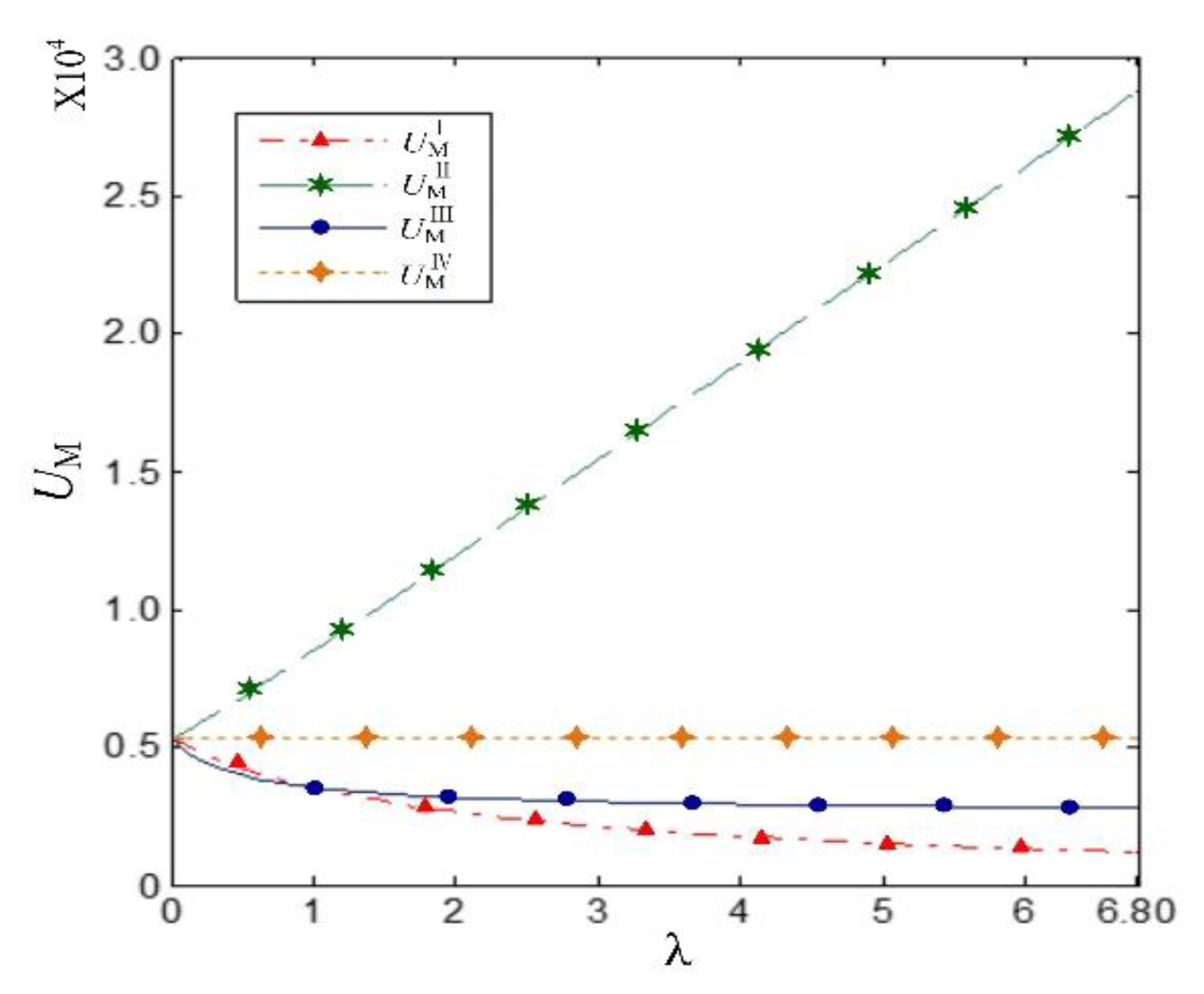 Sustainability 14 03813 g002