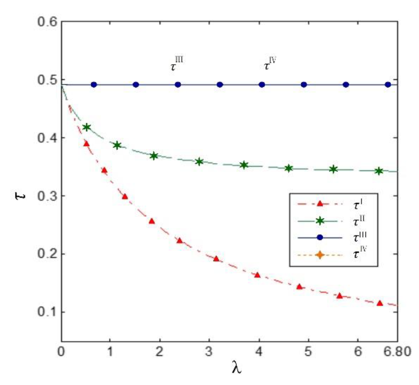 Sustainability 14 03813 g005