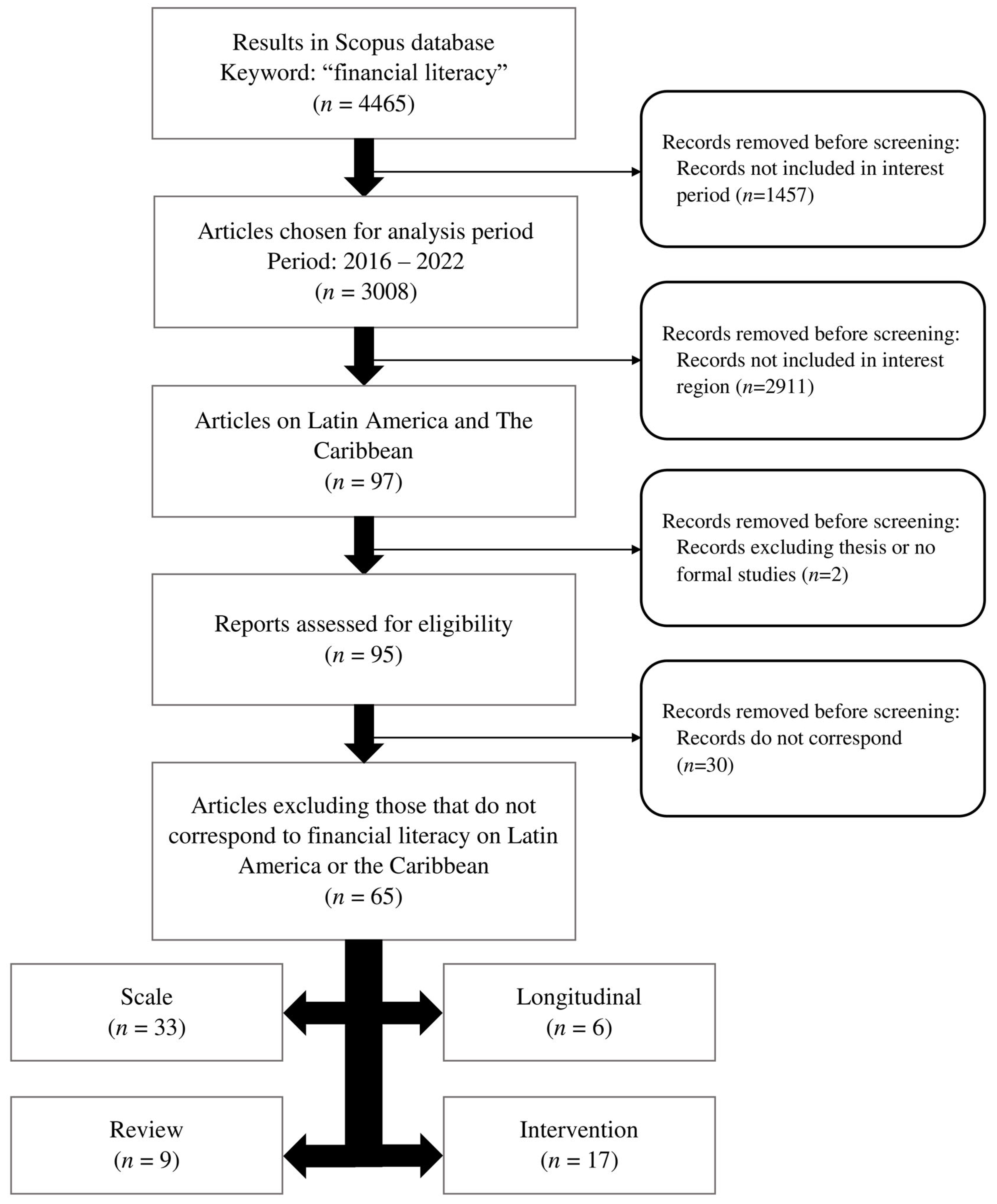 Sustainability 14 03814 g001 Sustainability 14 03814 g001