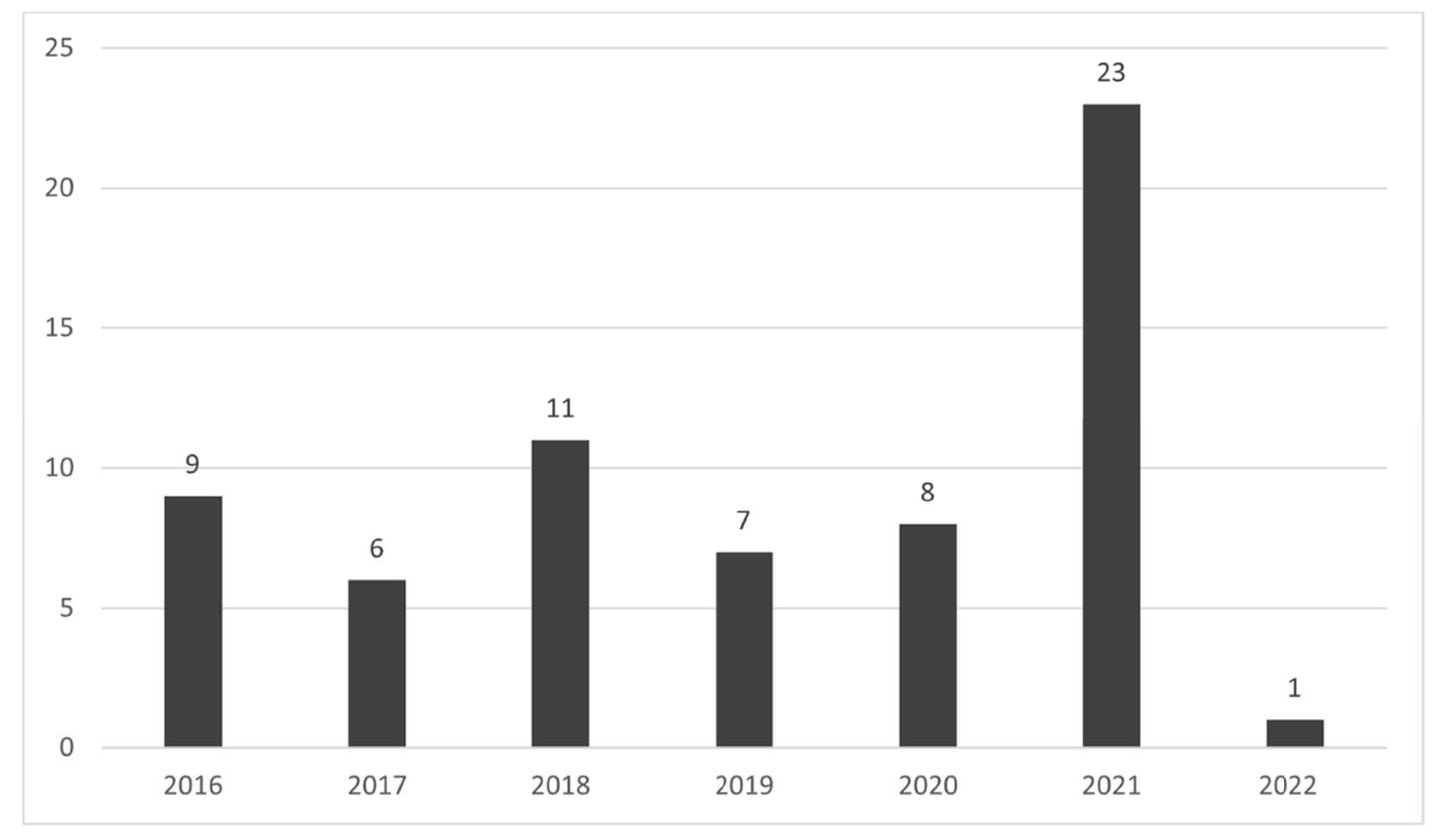 Sustainability 14 03814 g003 Sustainability 14 03814 g003