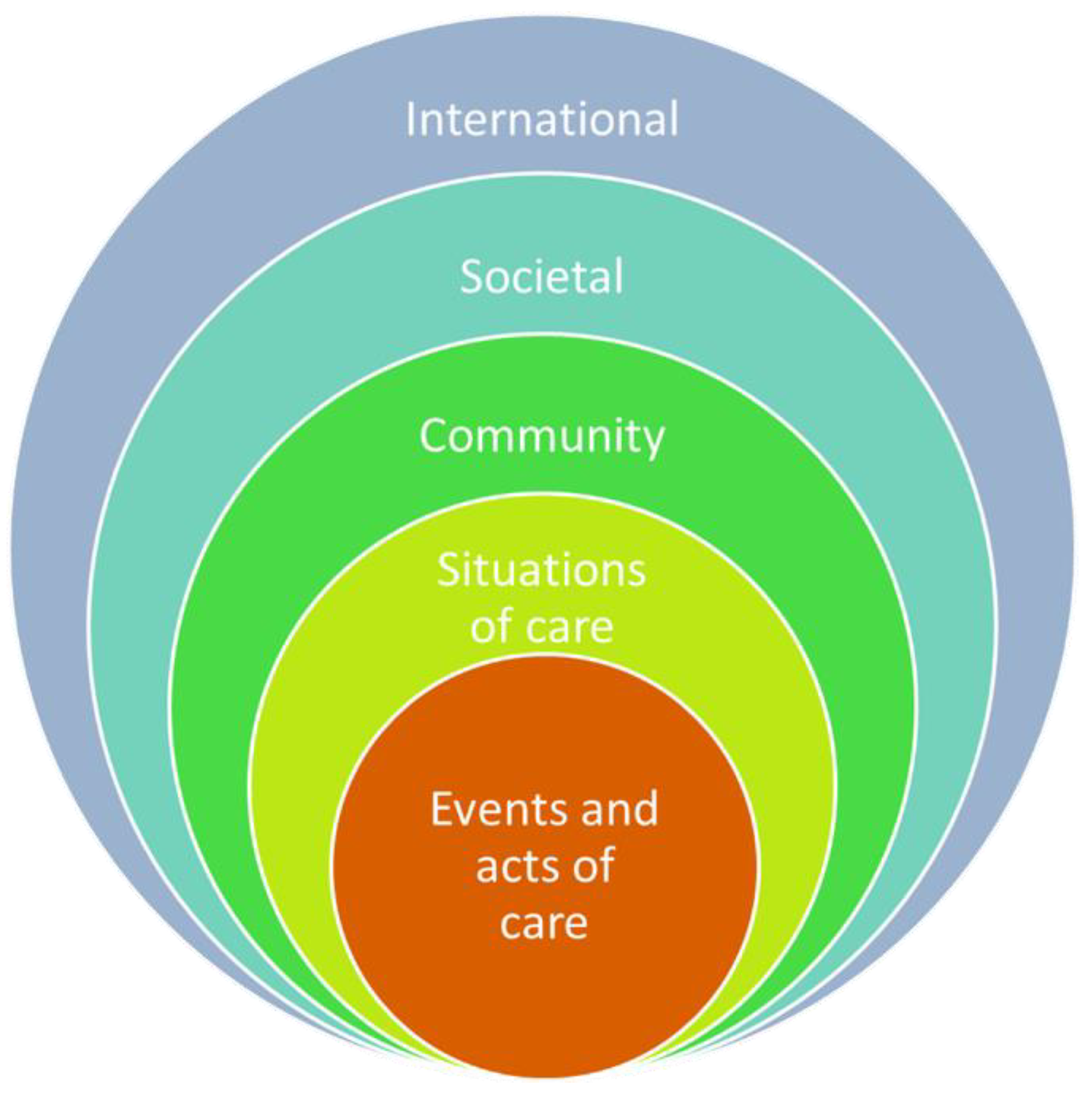 Sustainability 14 03815 g001