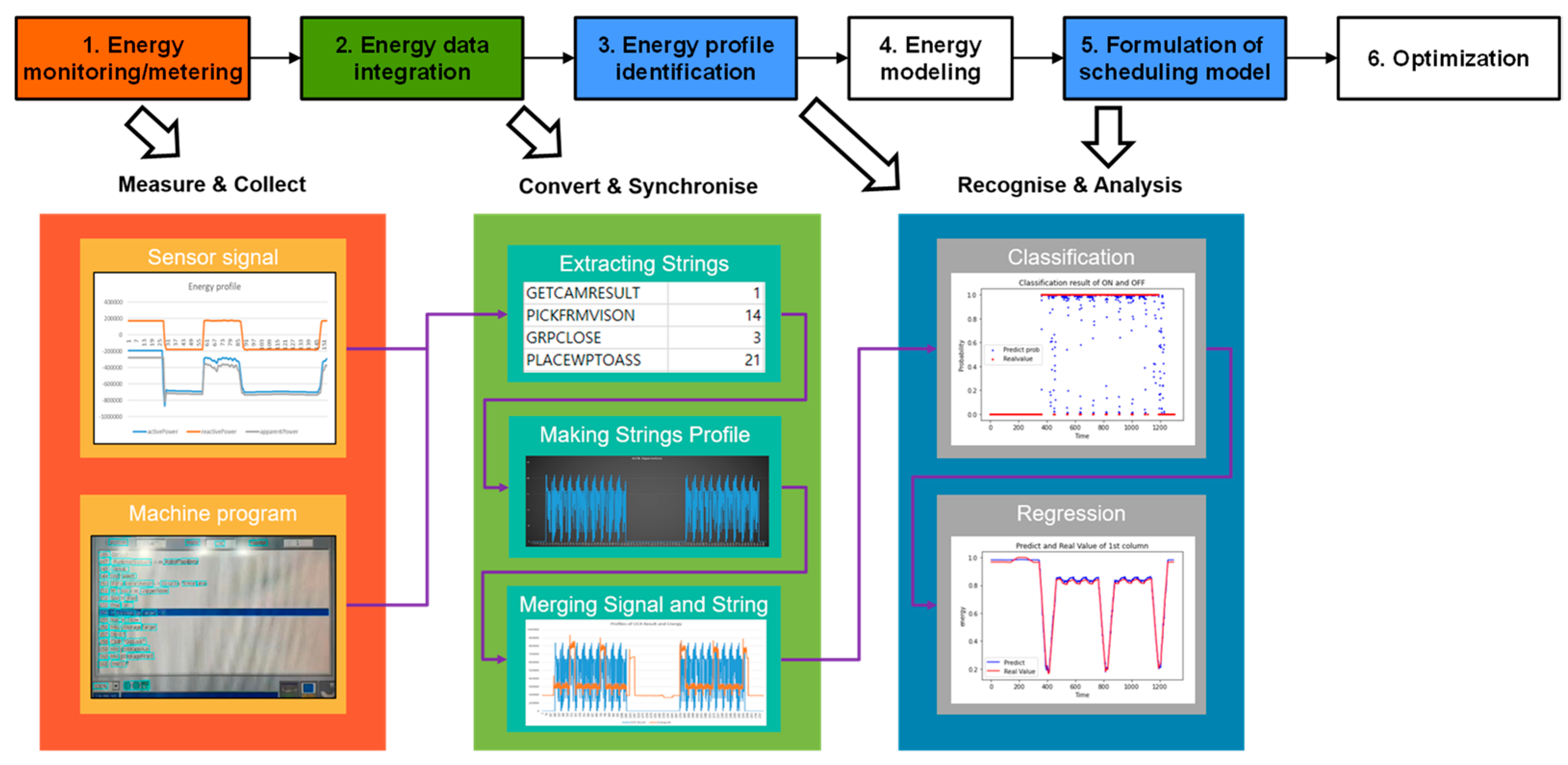Sustainability 14 03816 g001