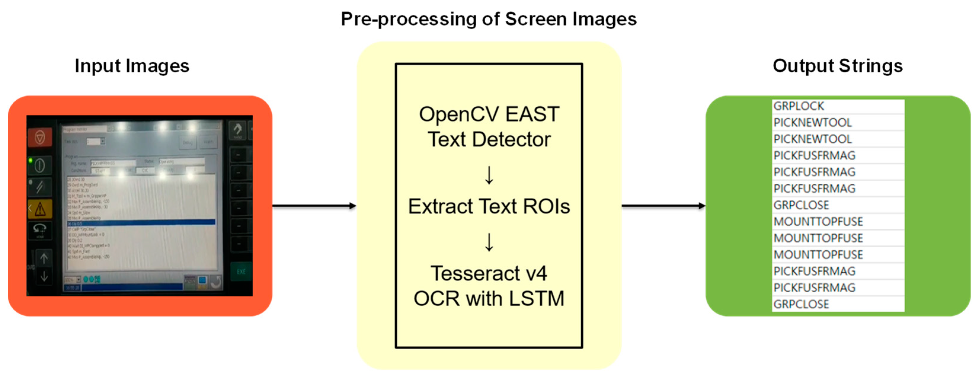 Sustainability 14 03816 g003