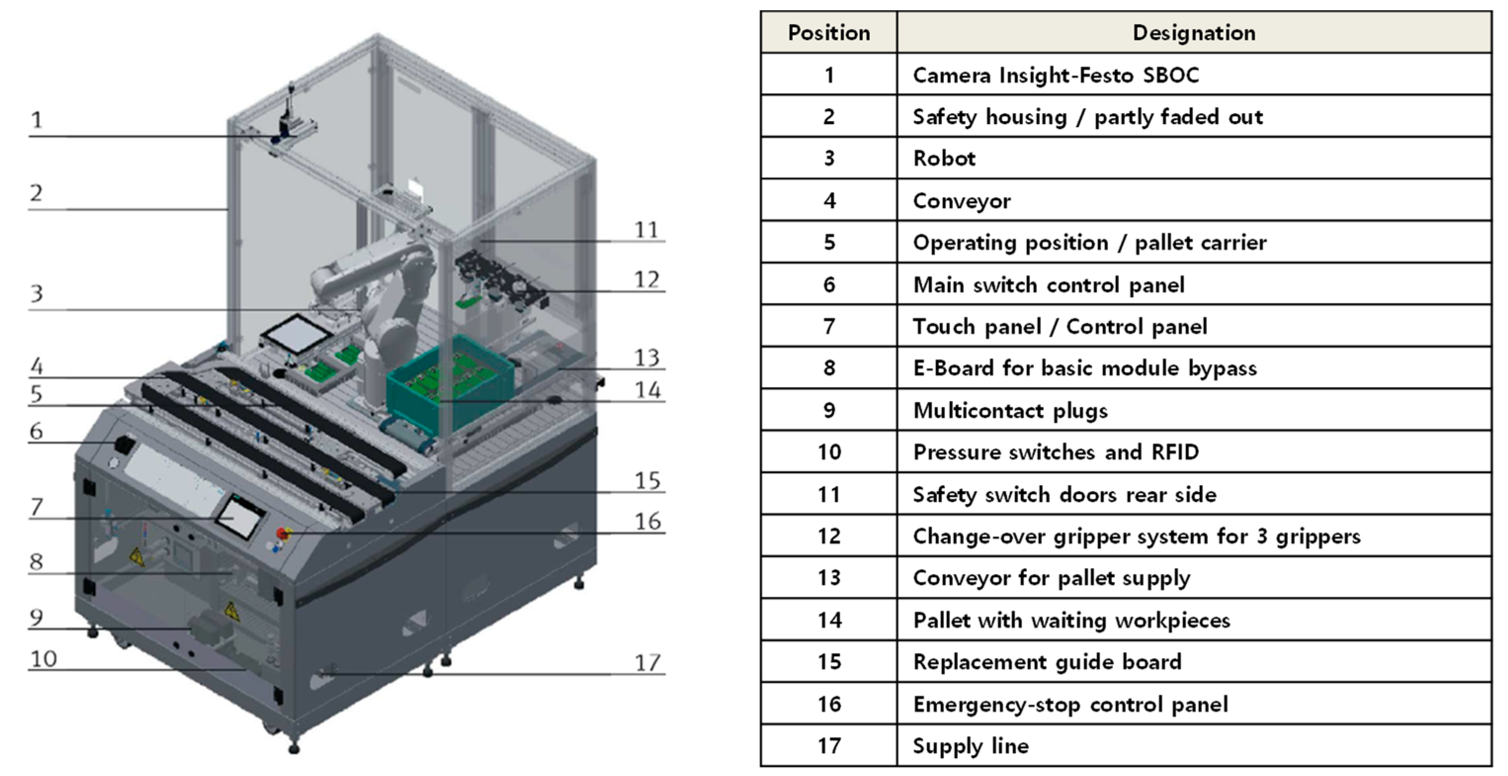 Sustainability 14 03816 g007