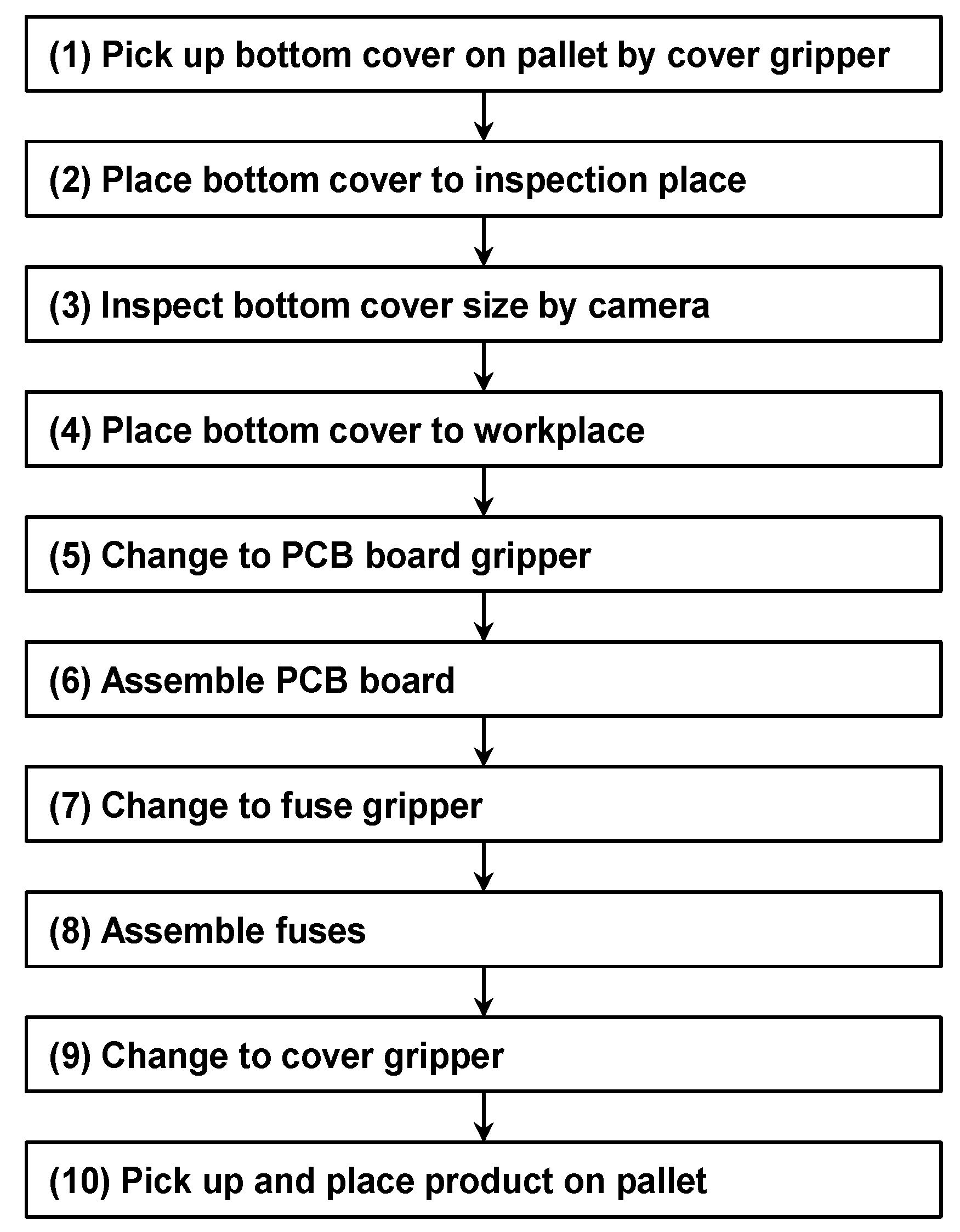 Sustainability 14 03816 g008