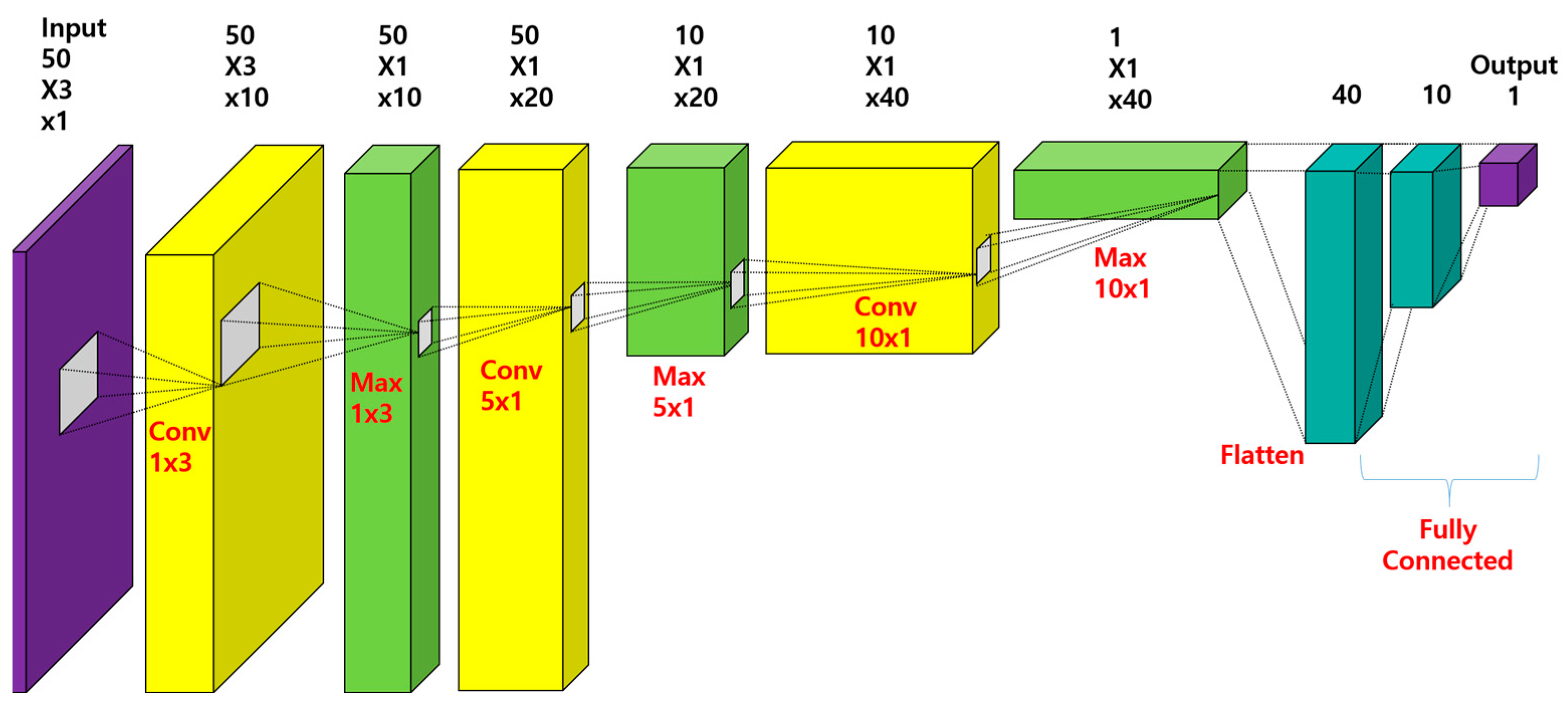 Sustainability 14 03816 g012