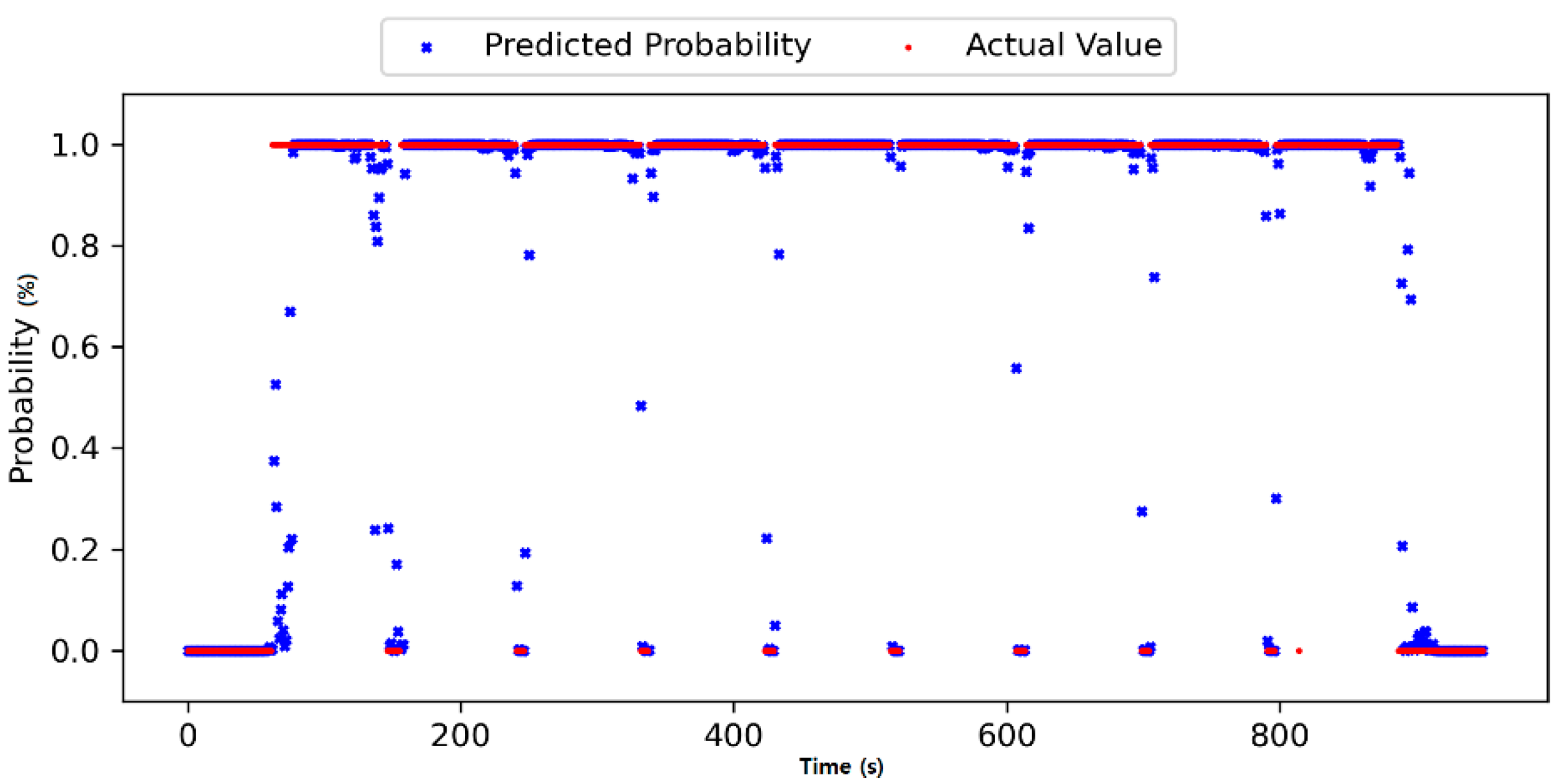 Sustainability 14 03816 g013