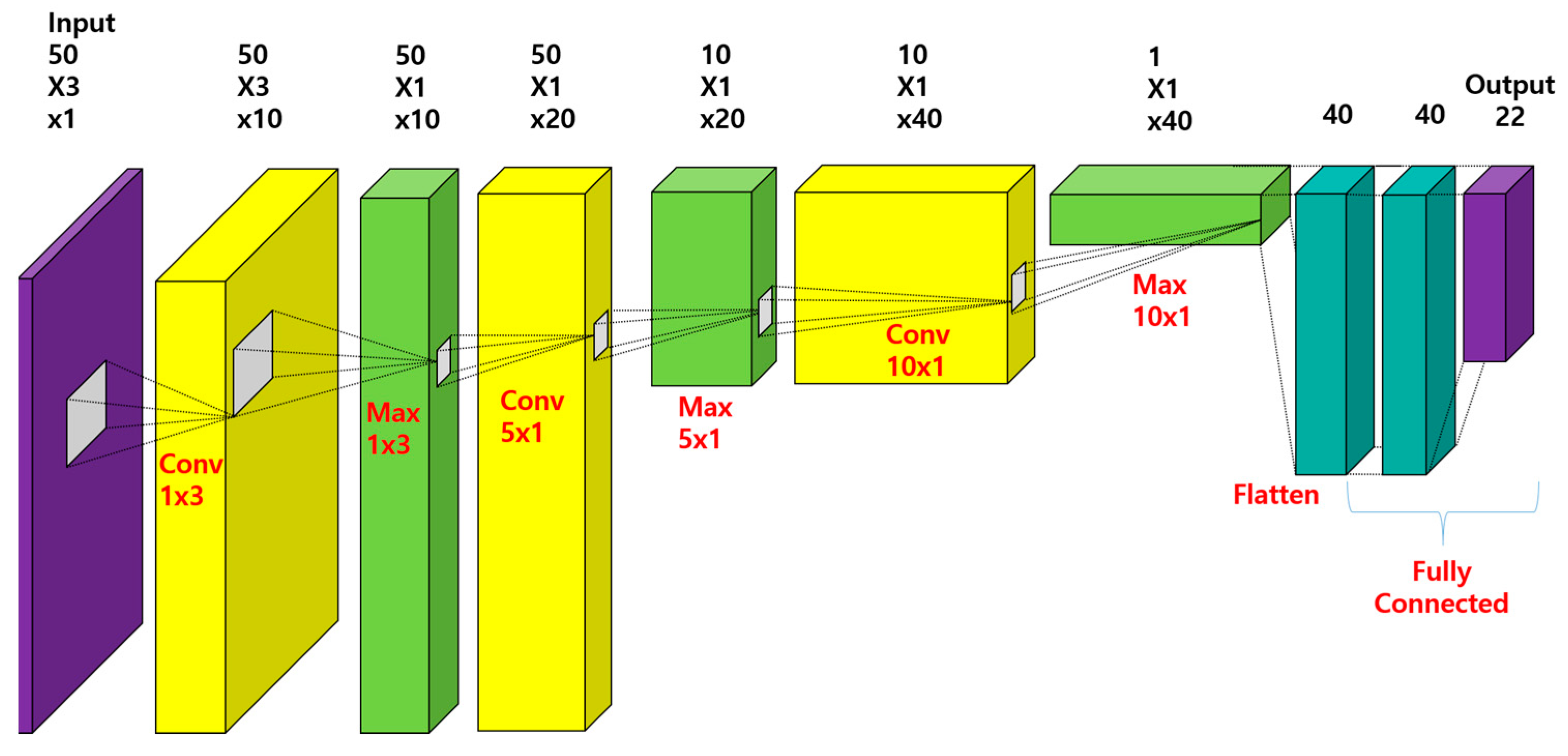 Sustainability 14 03816 g014