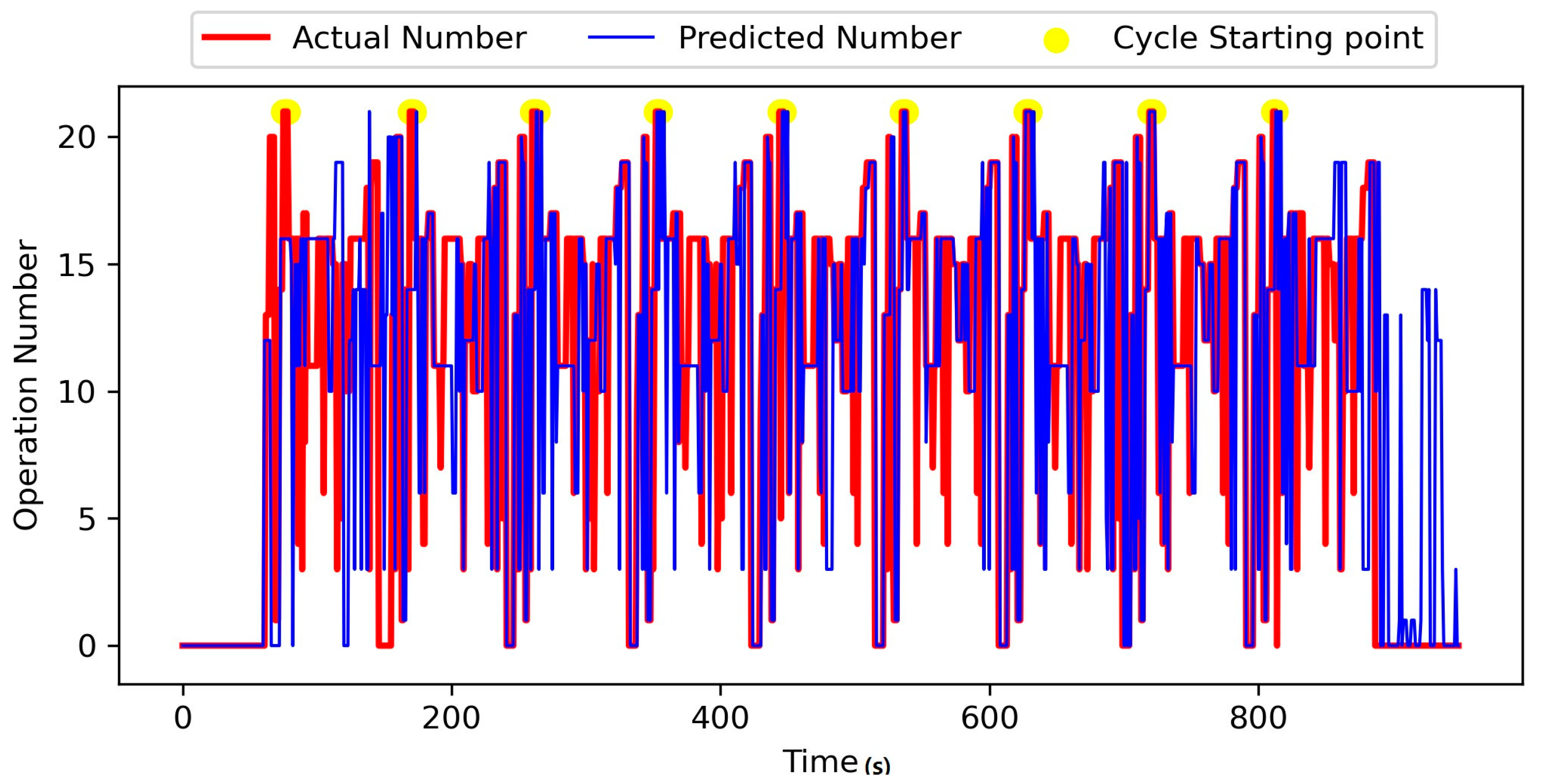 Sustainability 14 03816 g015