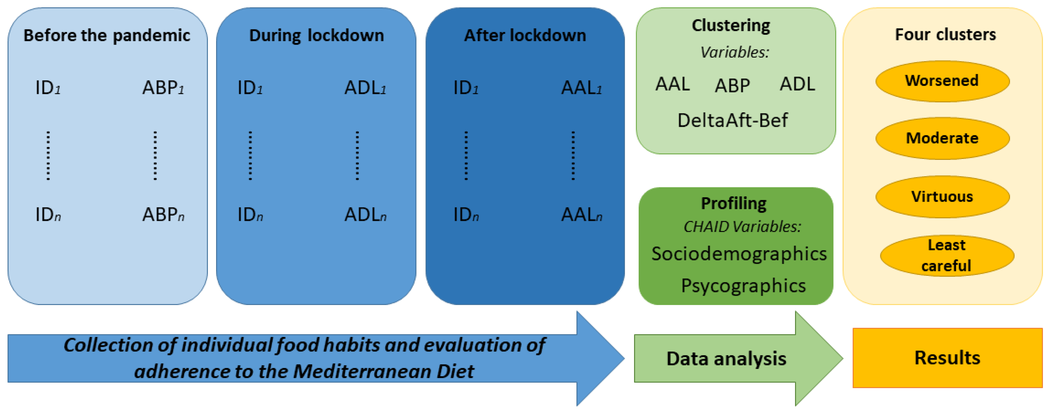 Sustainability 14 03823 g001