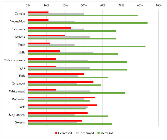 Sustainability 14 03823 g0a1 550