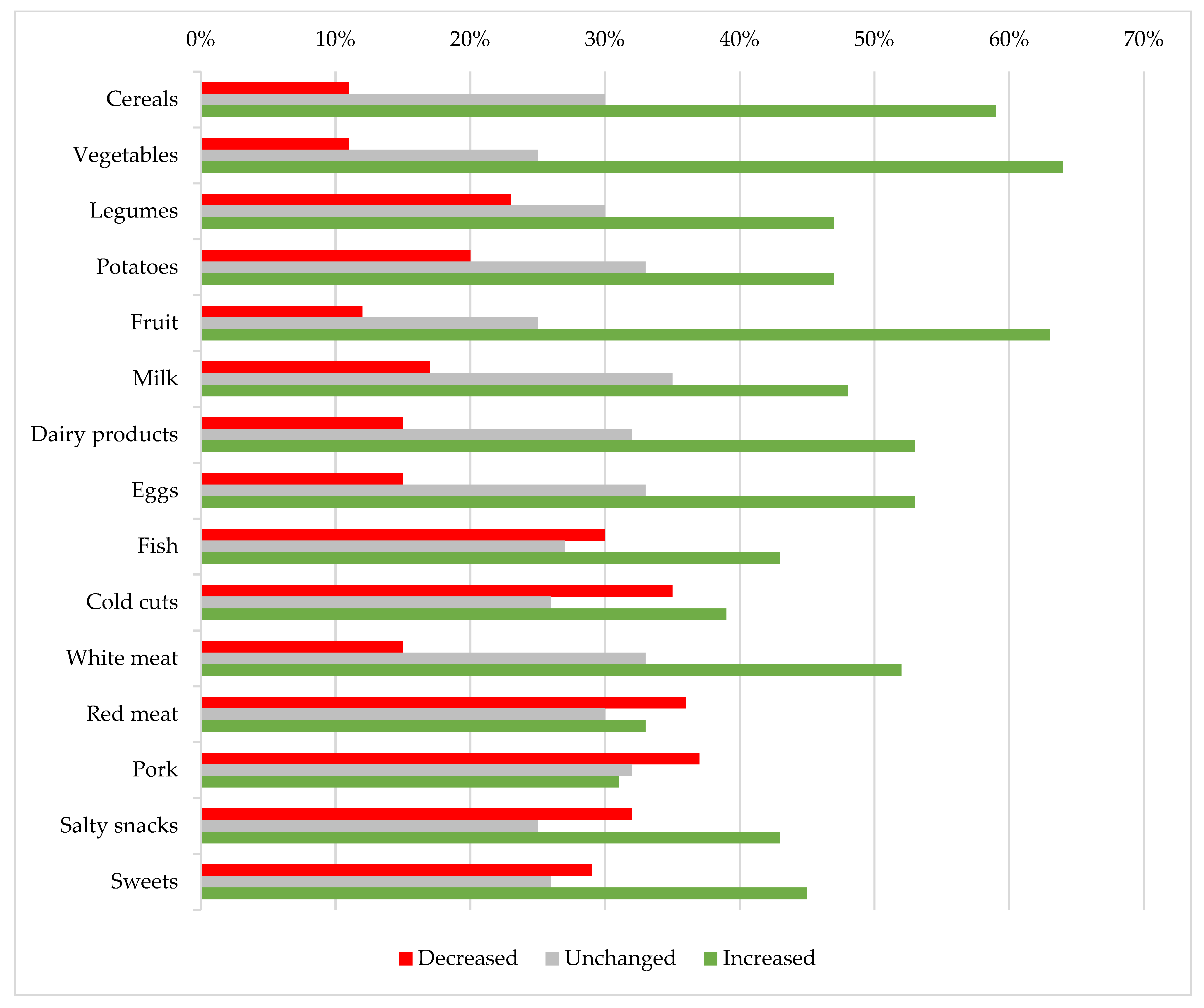 Sustainability 14 03823 g0a1