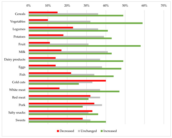 Sustainability 14 03823 g0a2 550