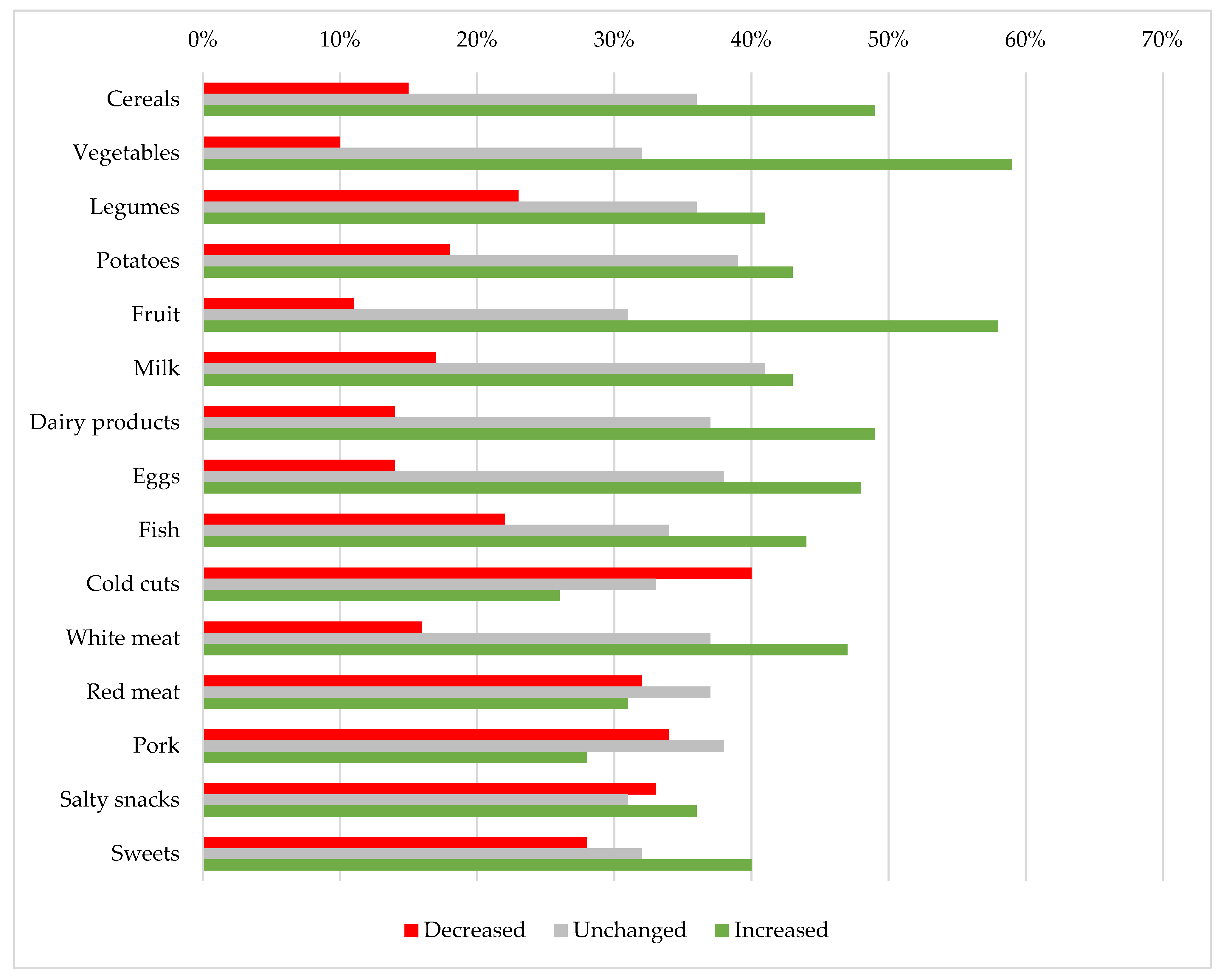 Sustainability 14 03823 g0a2