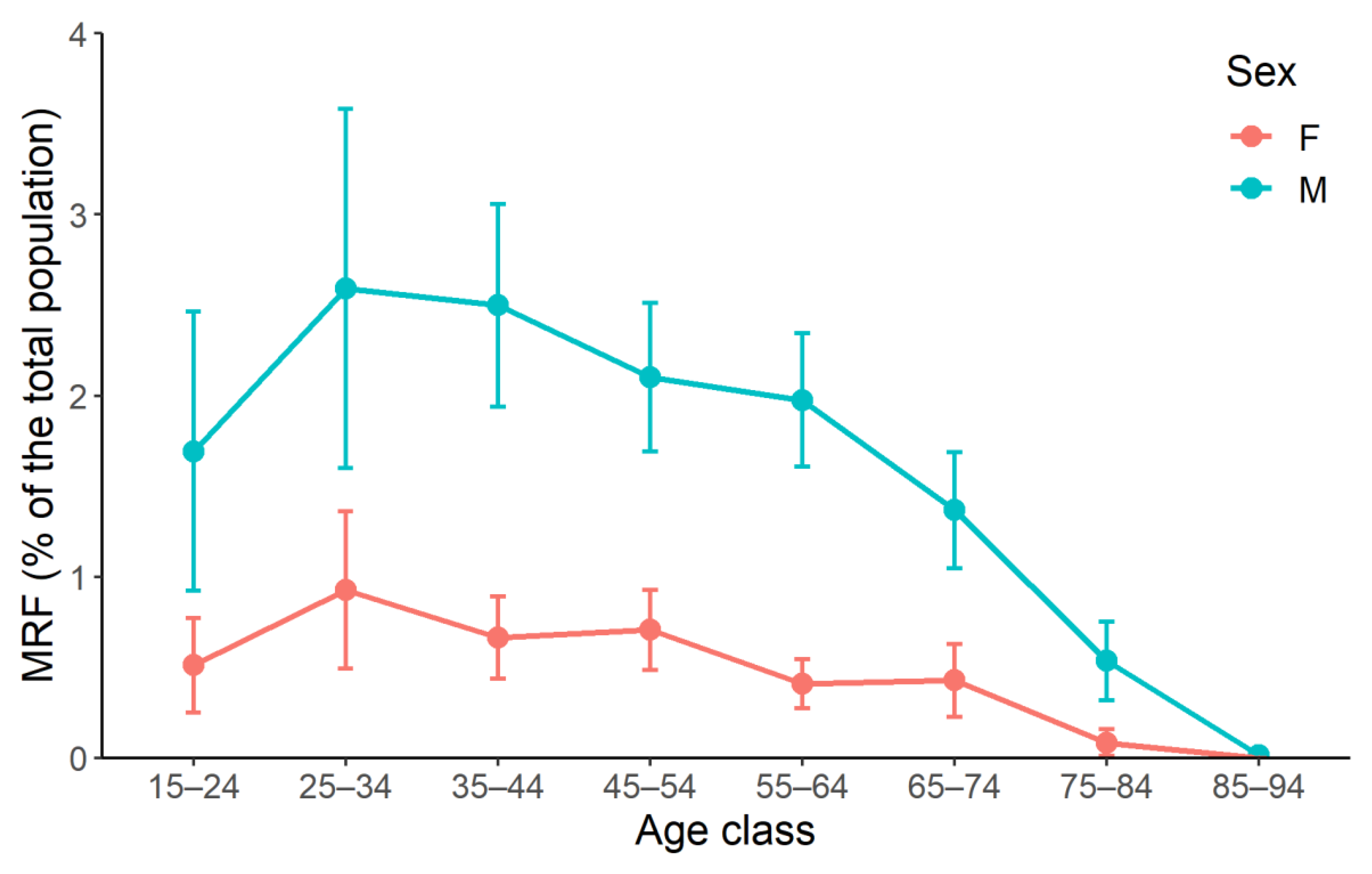 Sustainability 14 03824 g002