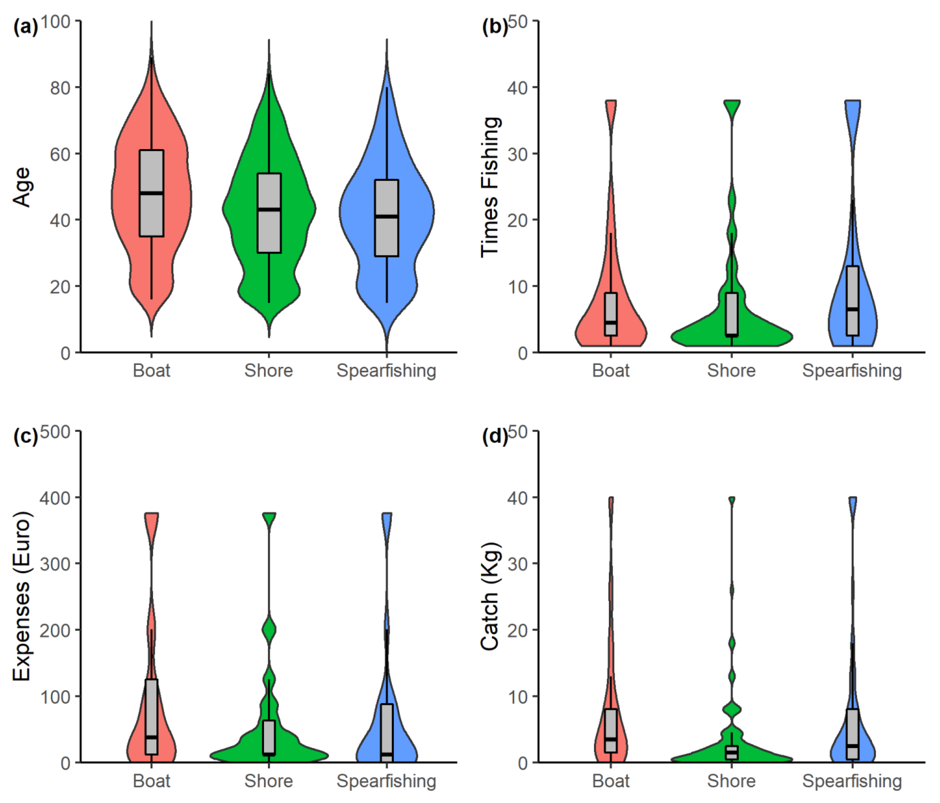Sustainability 14 03824 g003